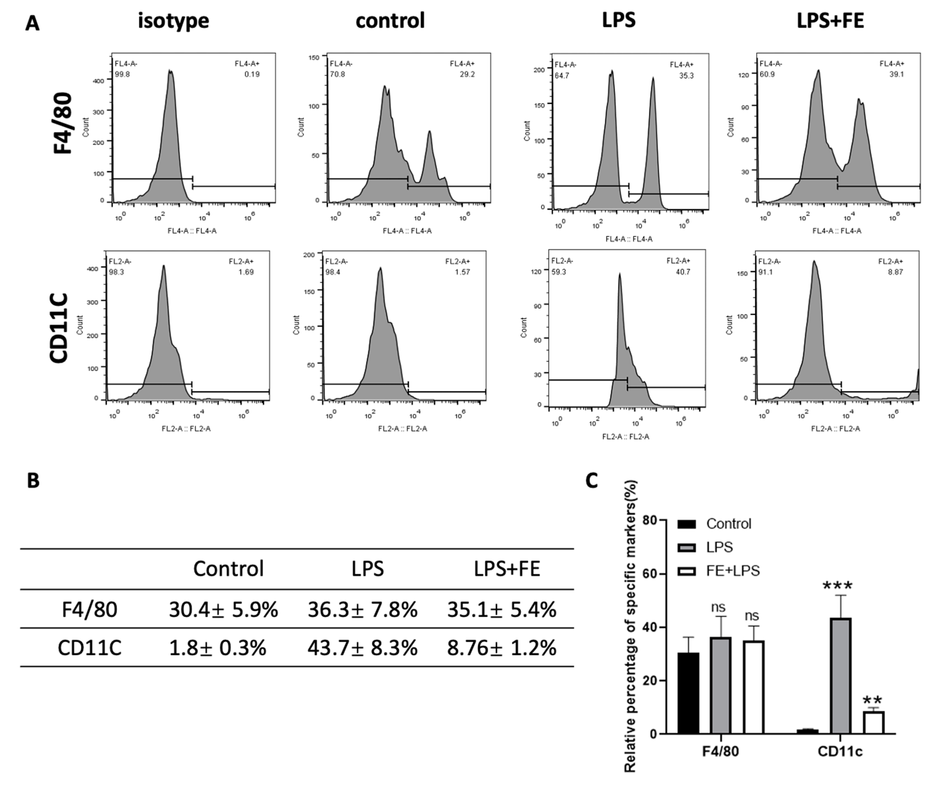 Marinedrugs 21 00302 g005