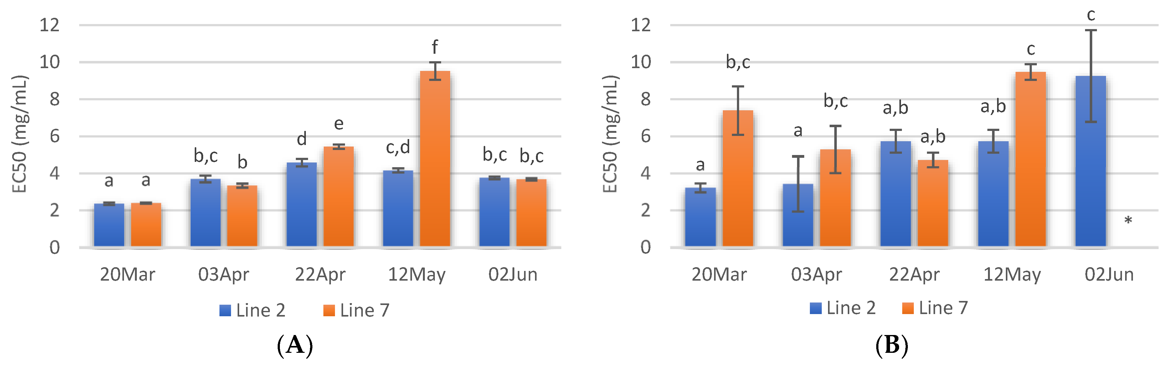 Marinedrugs 21 00305 g005