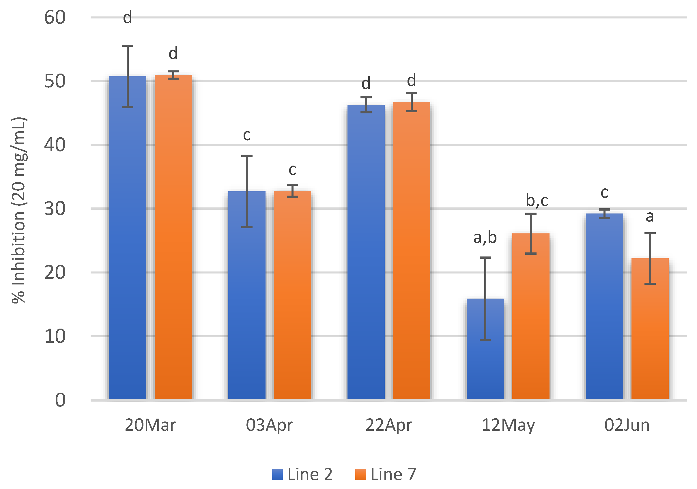 Marinedrugs 21 00305 g006