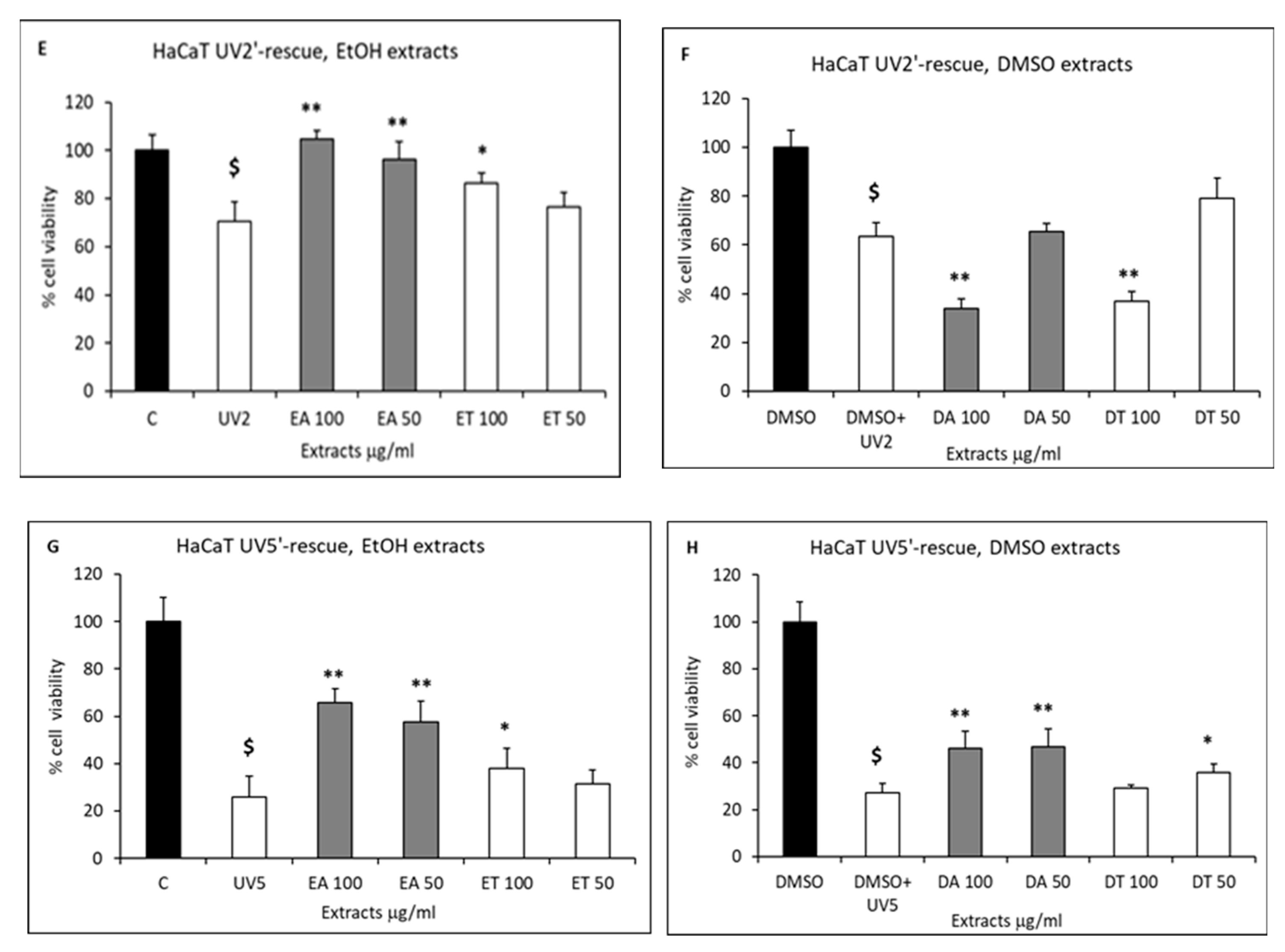 Marinedrugs 21 00306 g003b