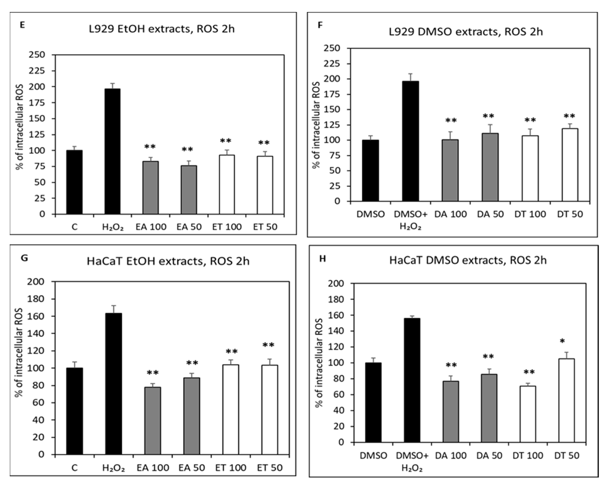 Marinedrugs 21 00306 g005b