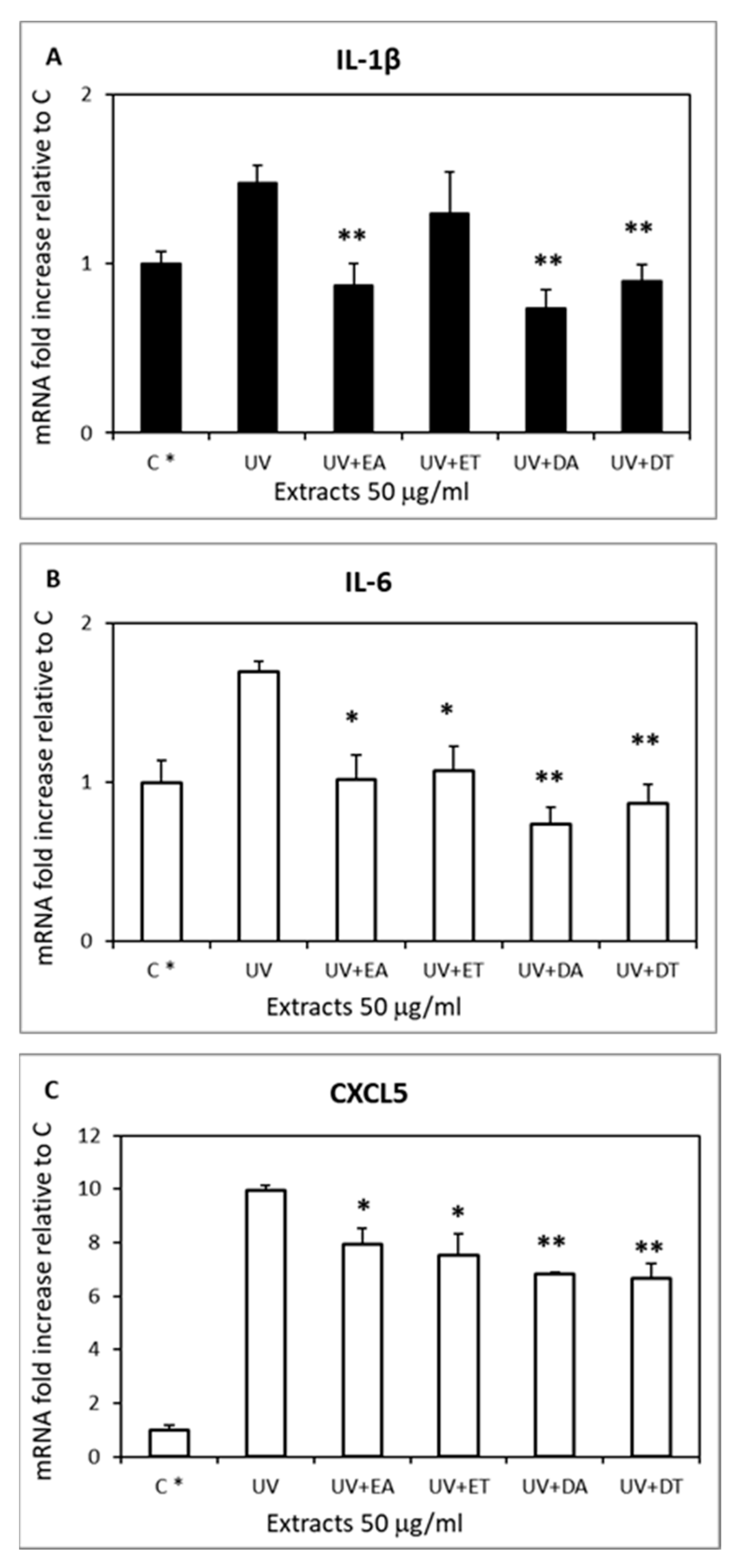 Marinedrugs 21 00306 g008
