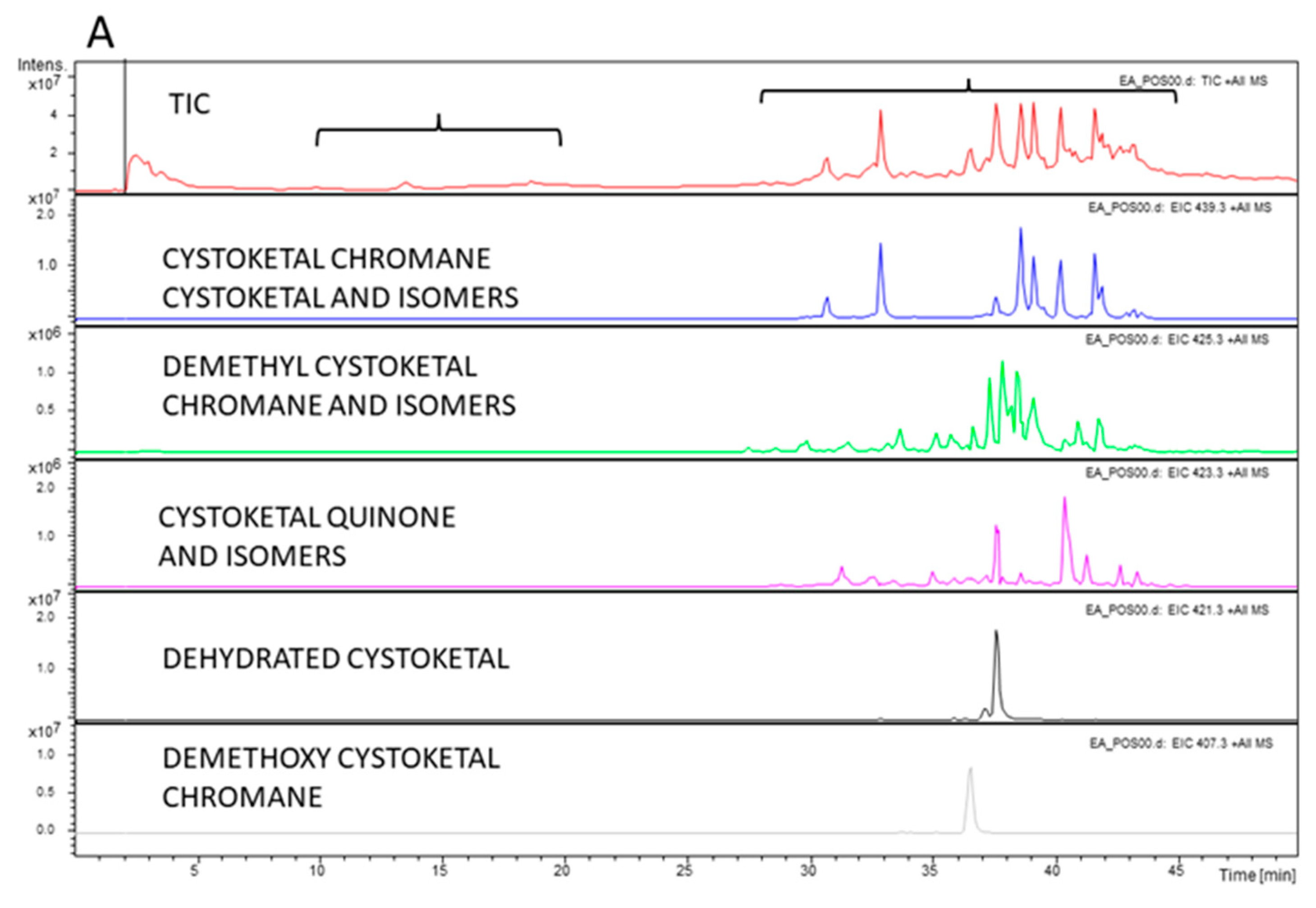 Marinedrugs 21 00306 g009a
