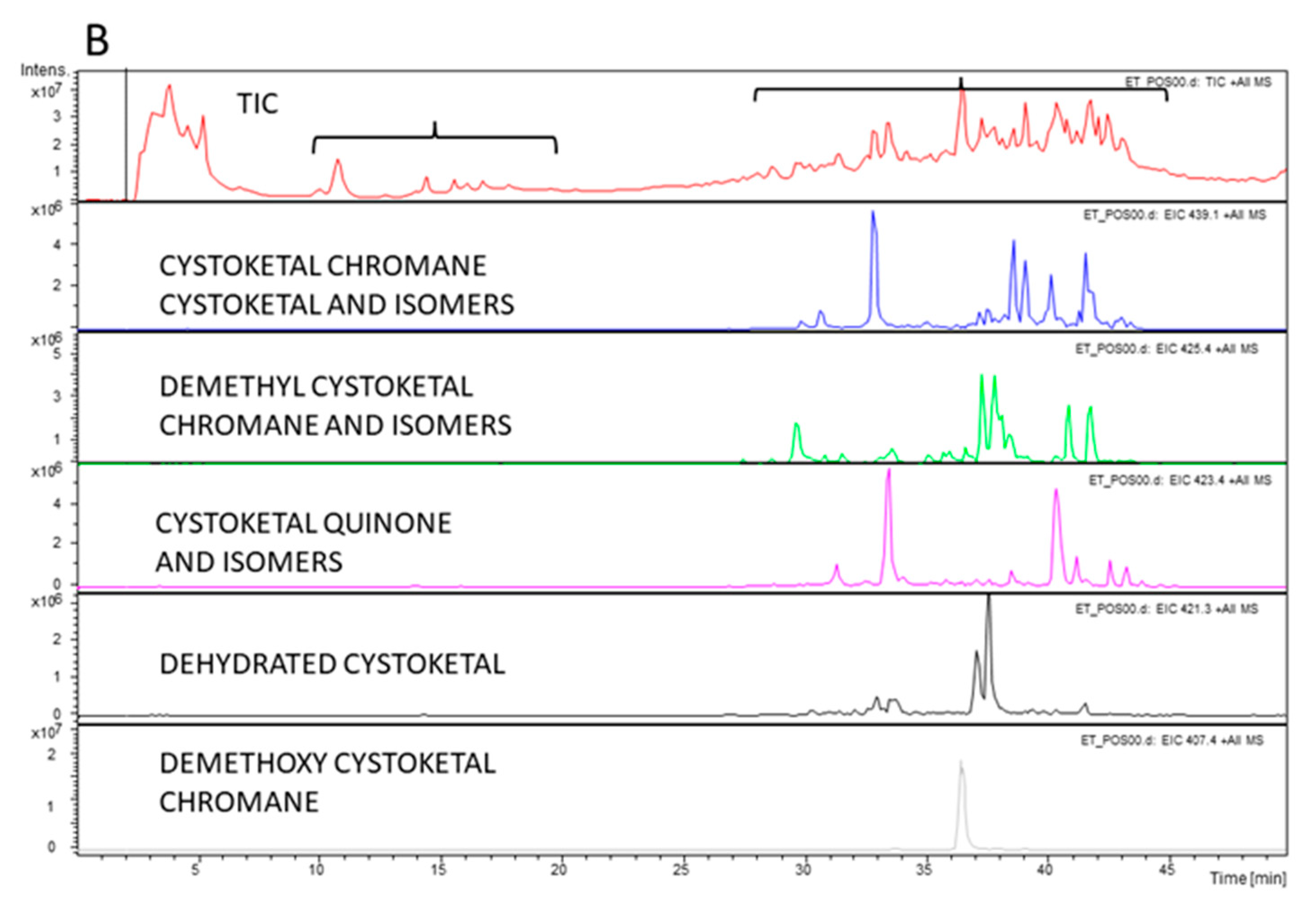 Marinedrugs 21 00306 g009b