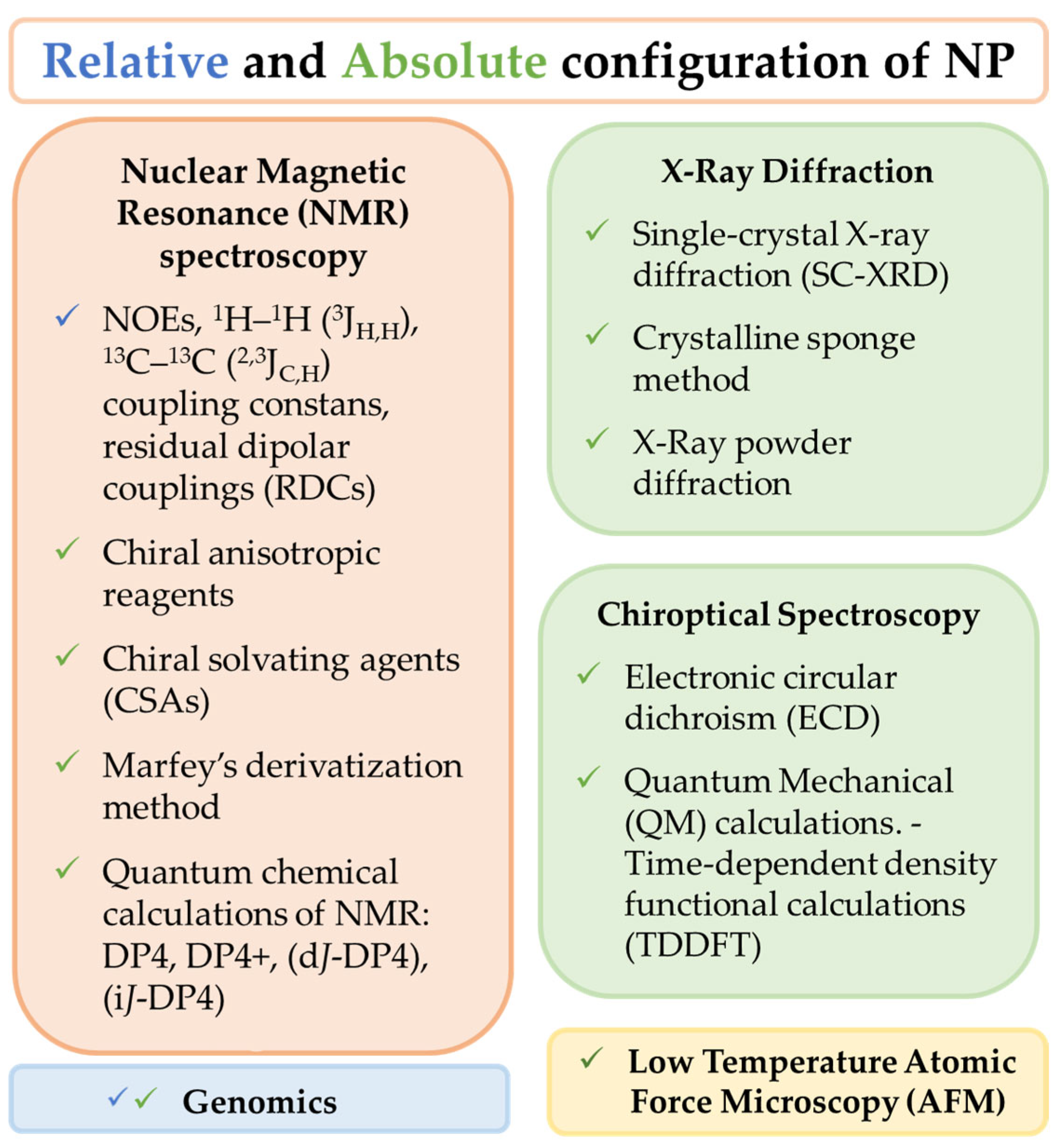Marinedrugs 21 00308 g006 Marinedrugs 21 00308 g006