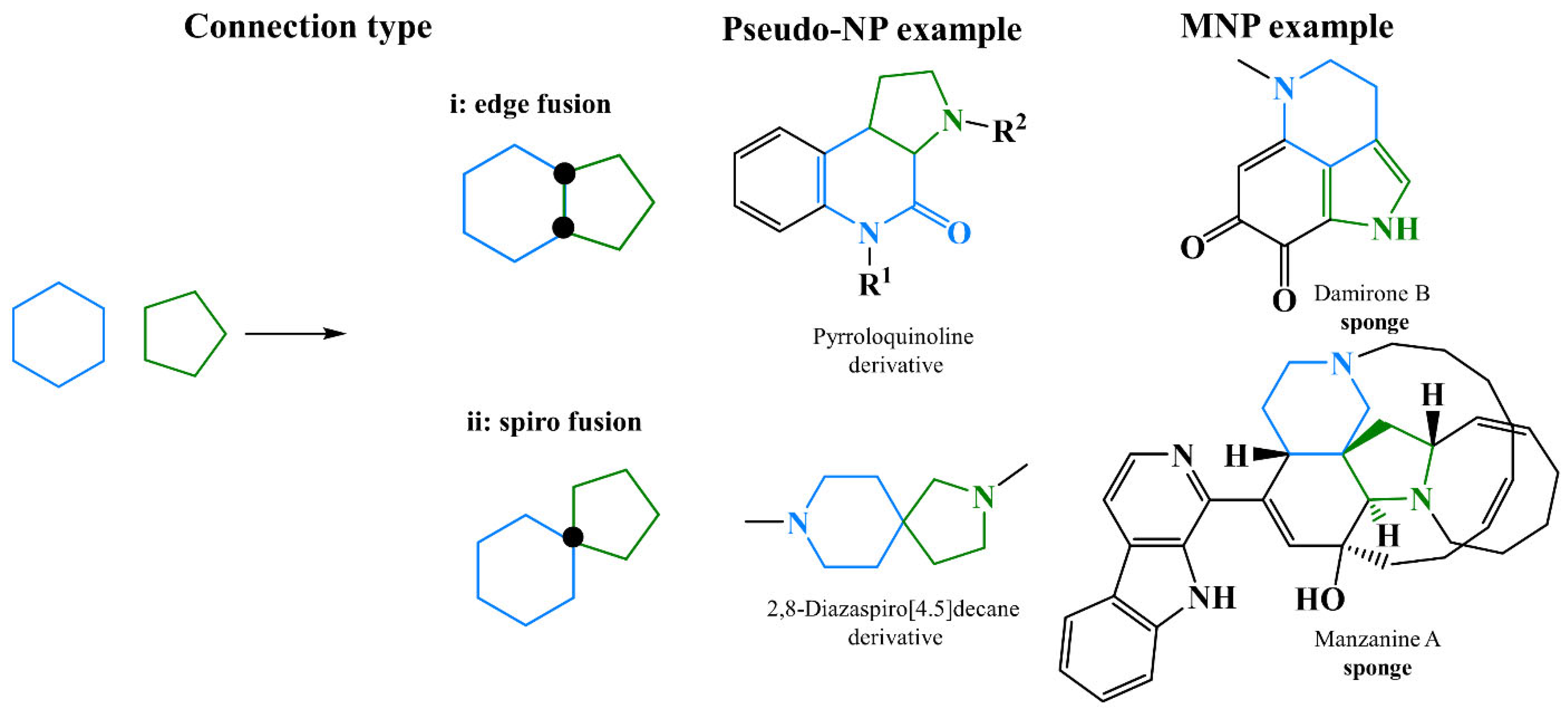 Marine Drugs | Free Full-Text | Advanced Methods for Natural 