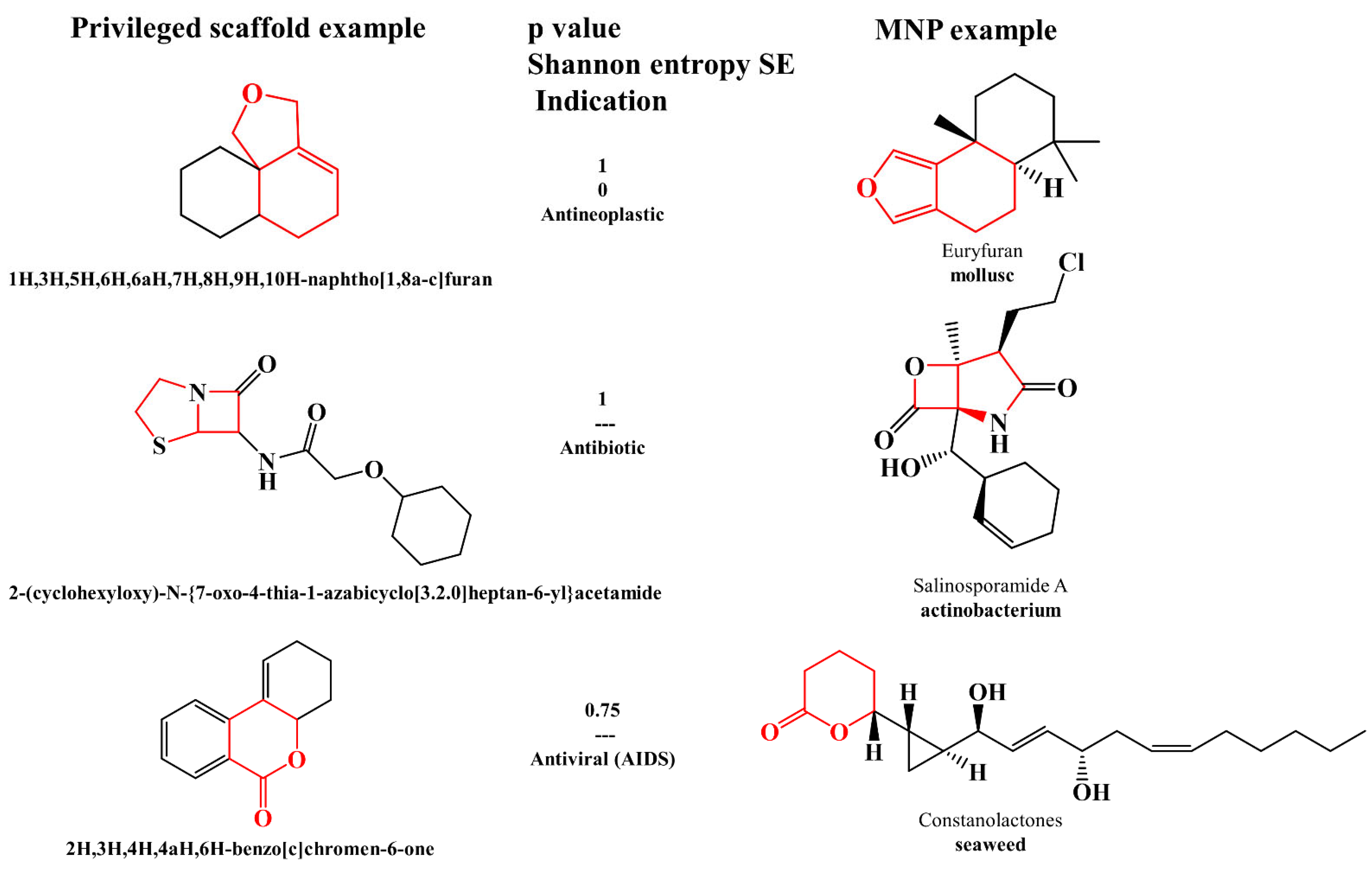 Marinedrugs 21 00308 g012 Marinedrugs 21 00308 g012