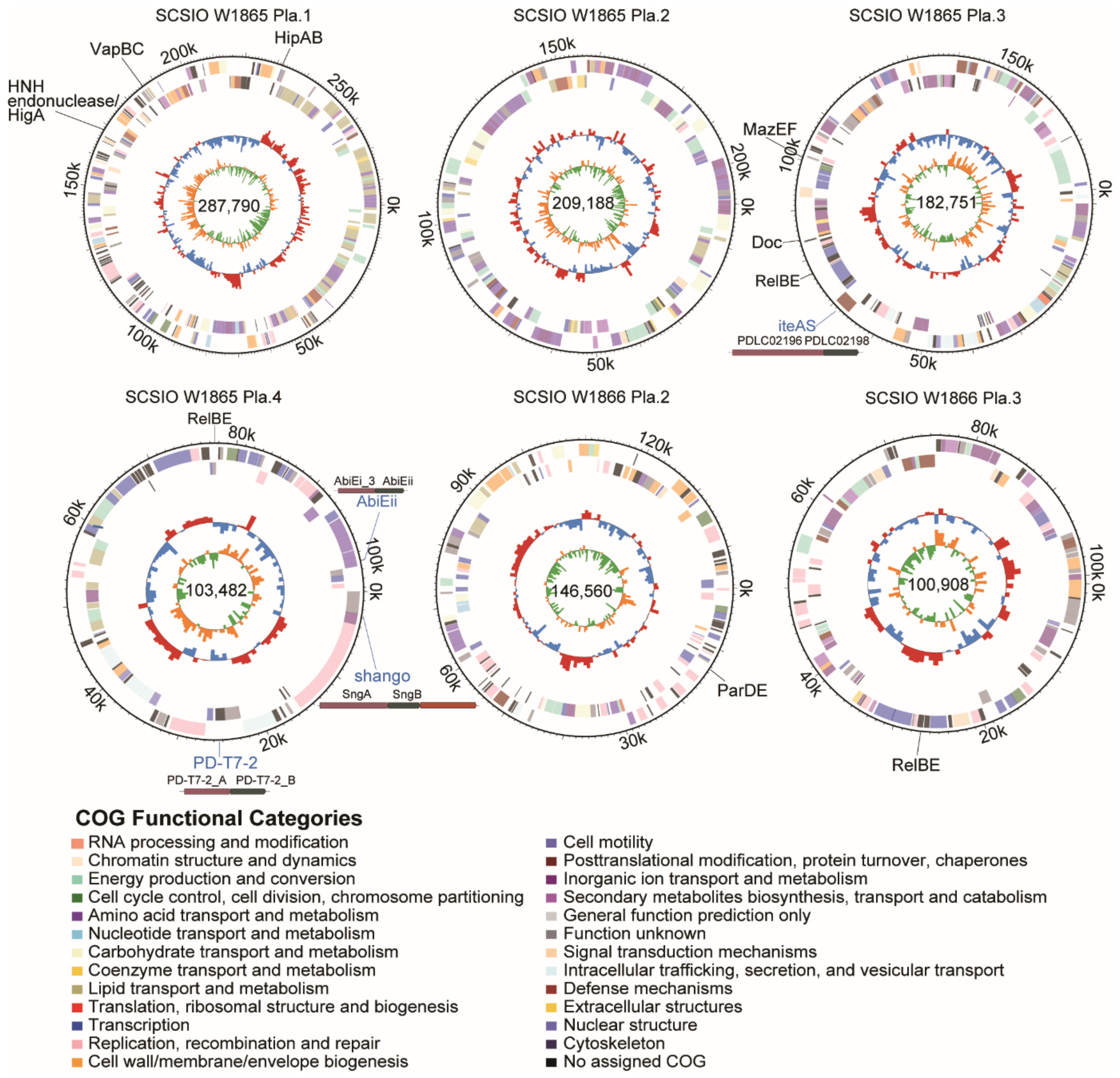 Marinedrugs 21 00309 g003 Marinedrugs 21 00309 g003