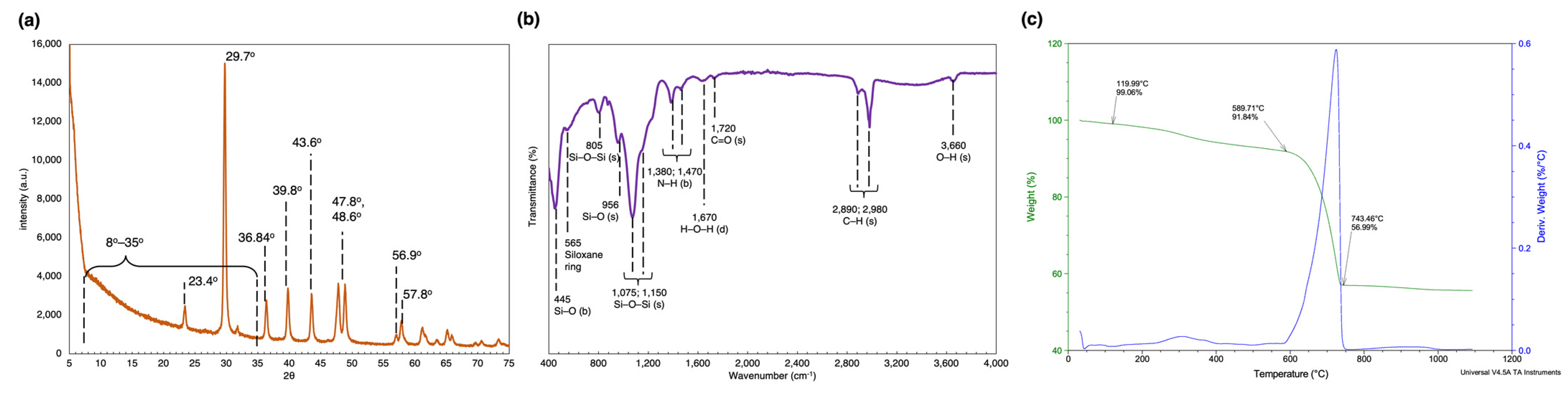 Marinedrugs 21 00312 g004 Marinedrugs 21 00312 g004