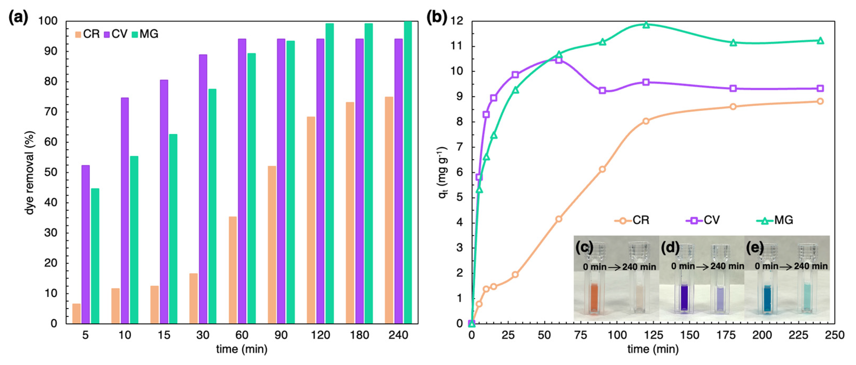Marinedrugs 21 00312 g005 Marinedrugs 21 00312 g005