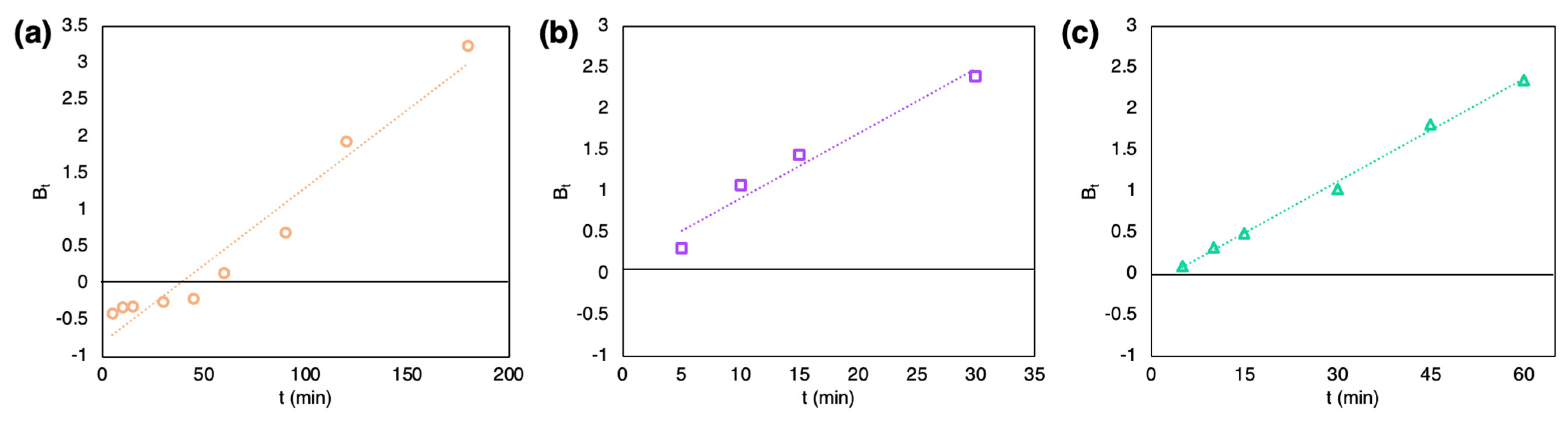 Marinedrugs 21 00312 g006 Marinedrugs 21 00312 g006