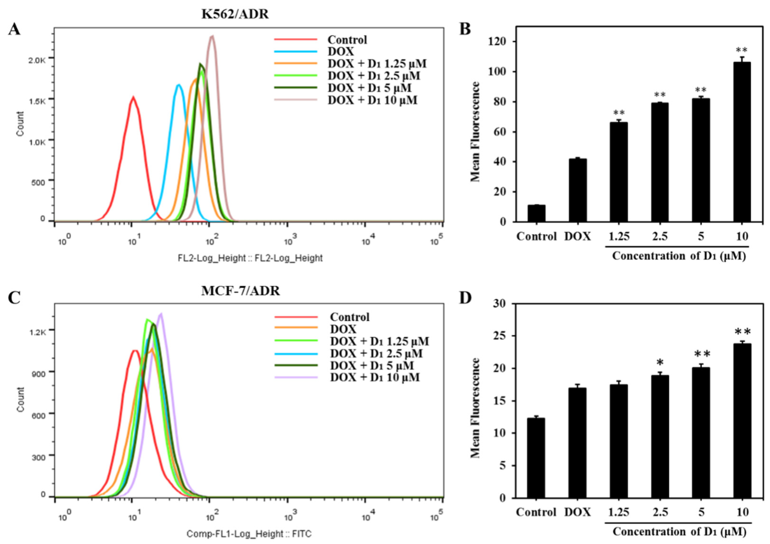 Marinedrugs 21 00314 g004 Marinedrugs 21 00314 g004