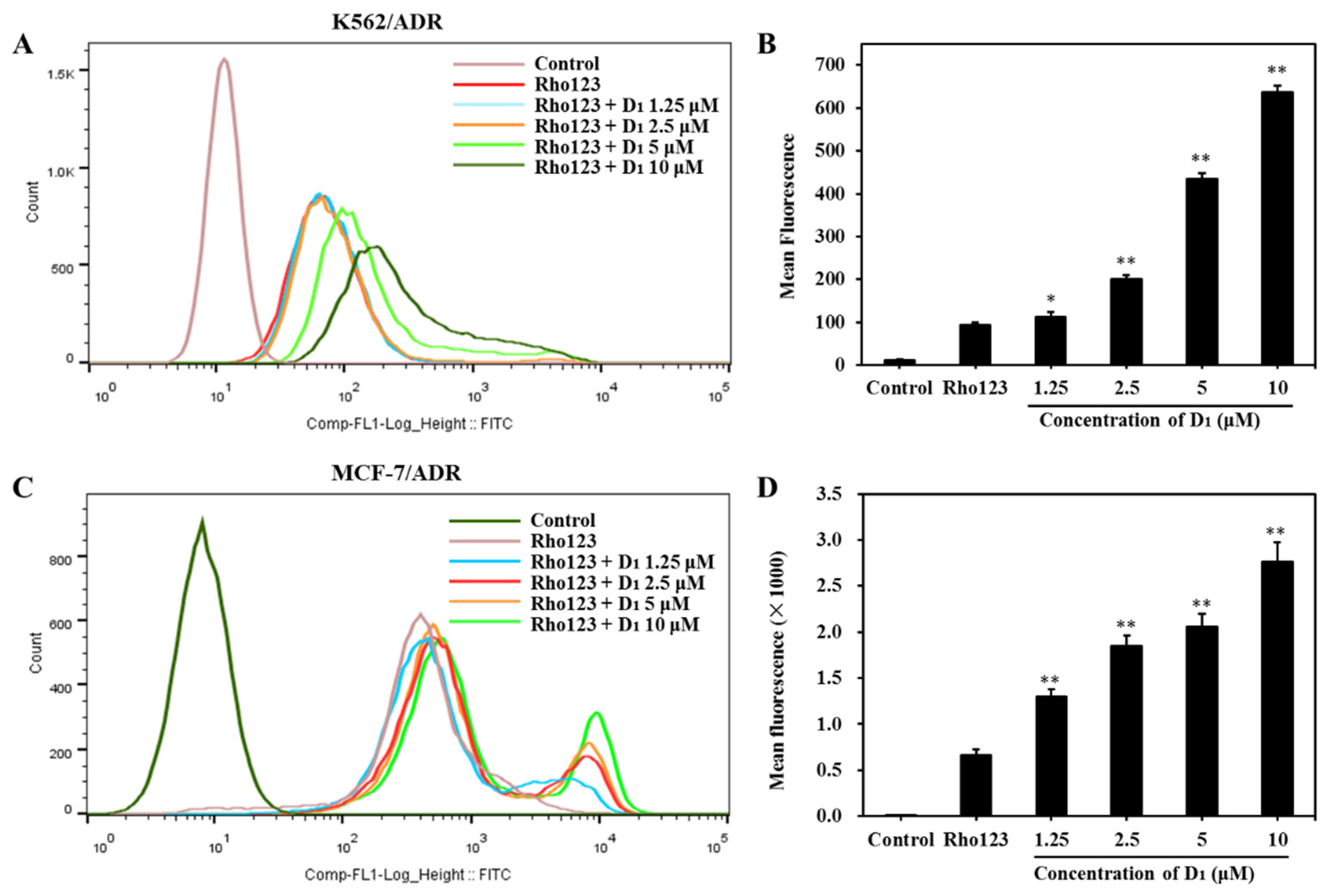 Marinedrugs 21 00314 g005 Marinedrugs 21 00314 g005