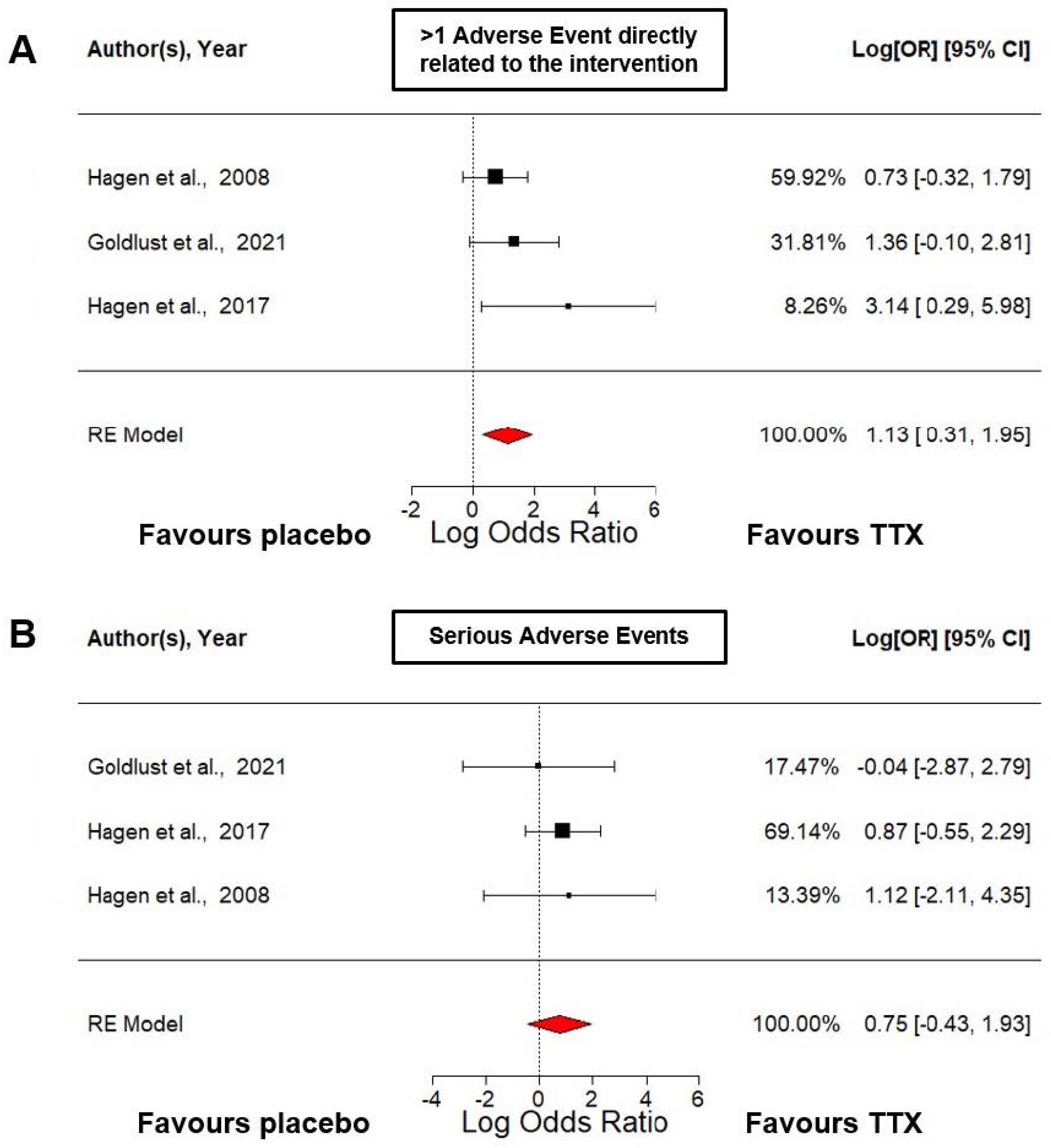 Marinedrugs 21 00316 g003 Marinedrugs 21 00316 g003