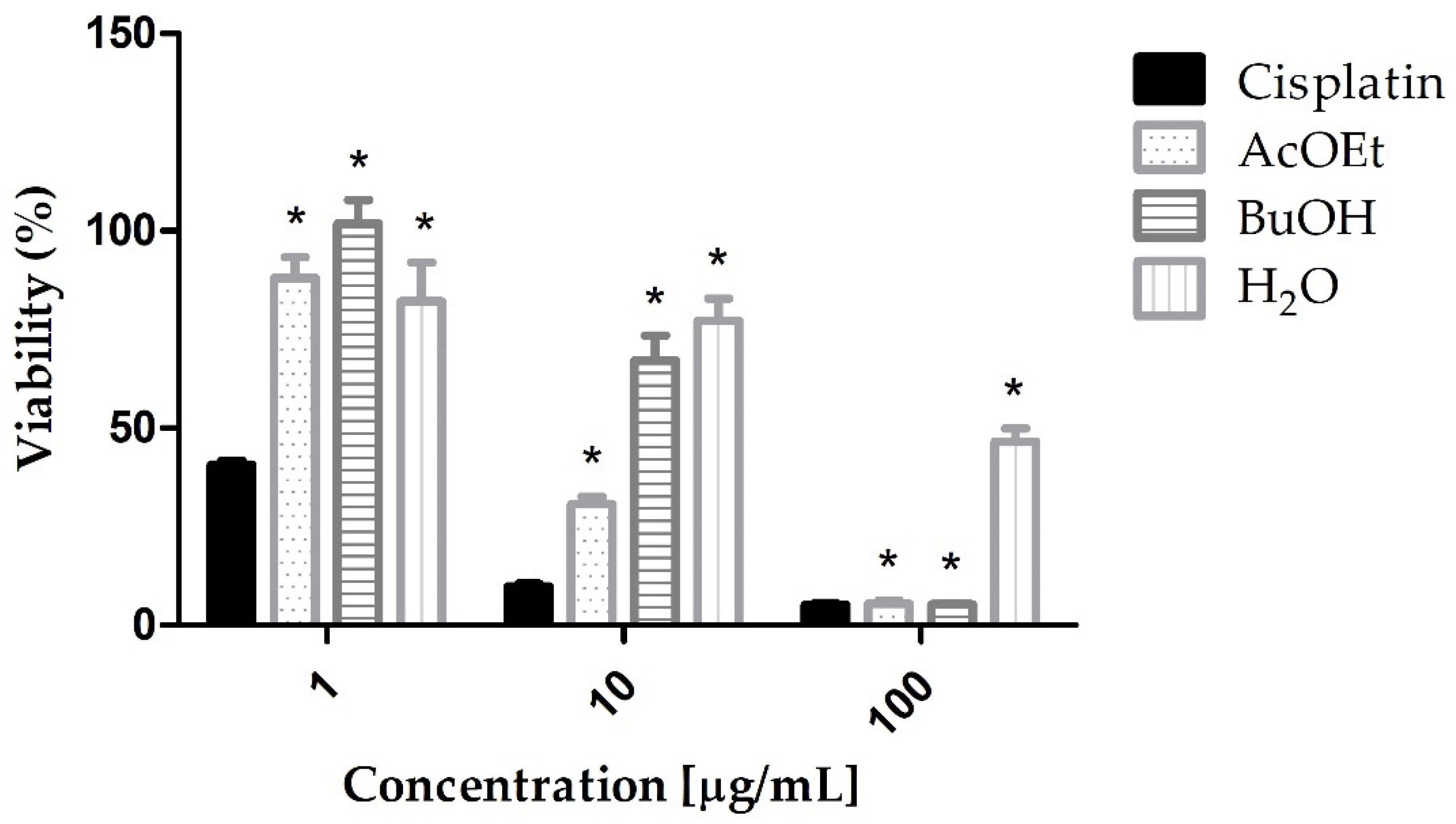 Marinedrugs 21 00318 g001 Marinedrugs 21 00318 g001
