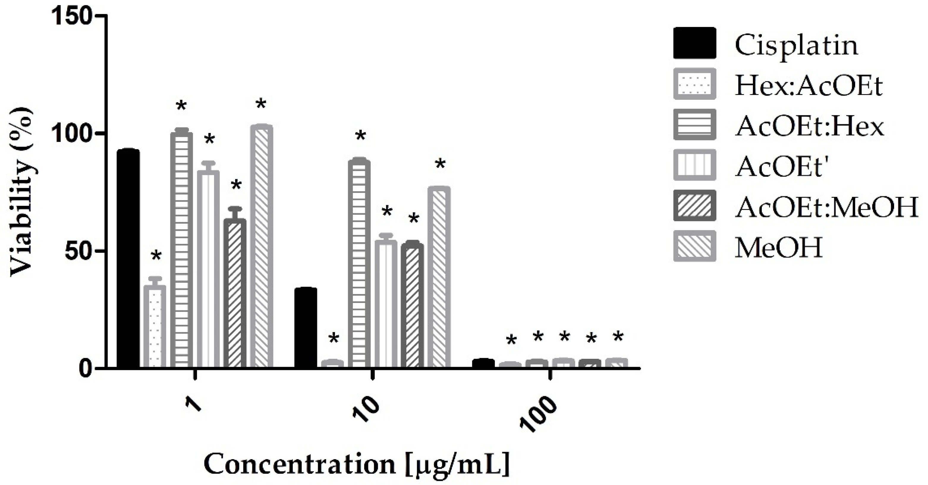 Marinedrugs 21 00318 g002 Marinedrugs 21 00318 g002