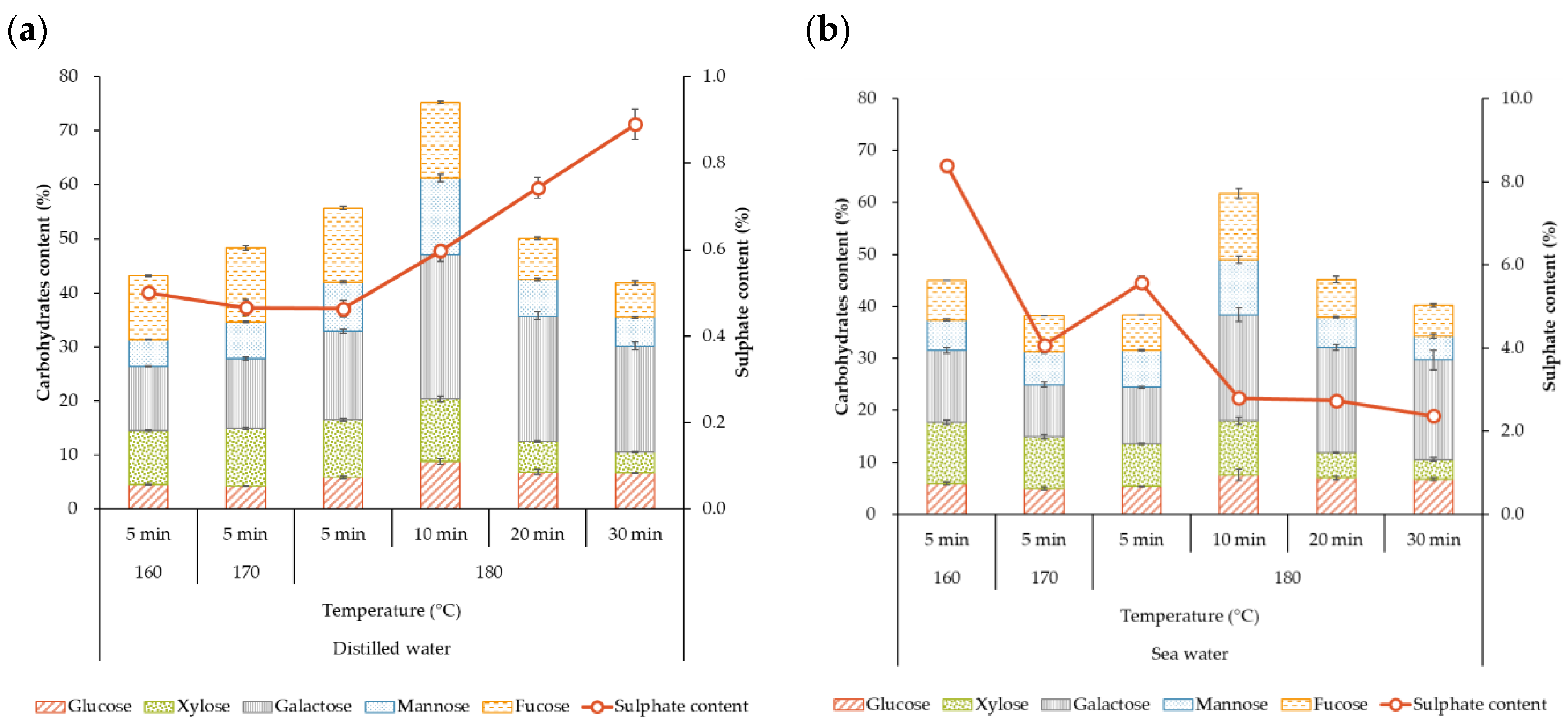 Marinedrugs 21 00319 g004 Marinedrugs 21 00319 g004