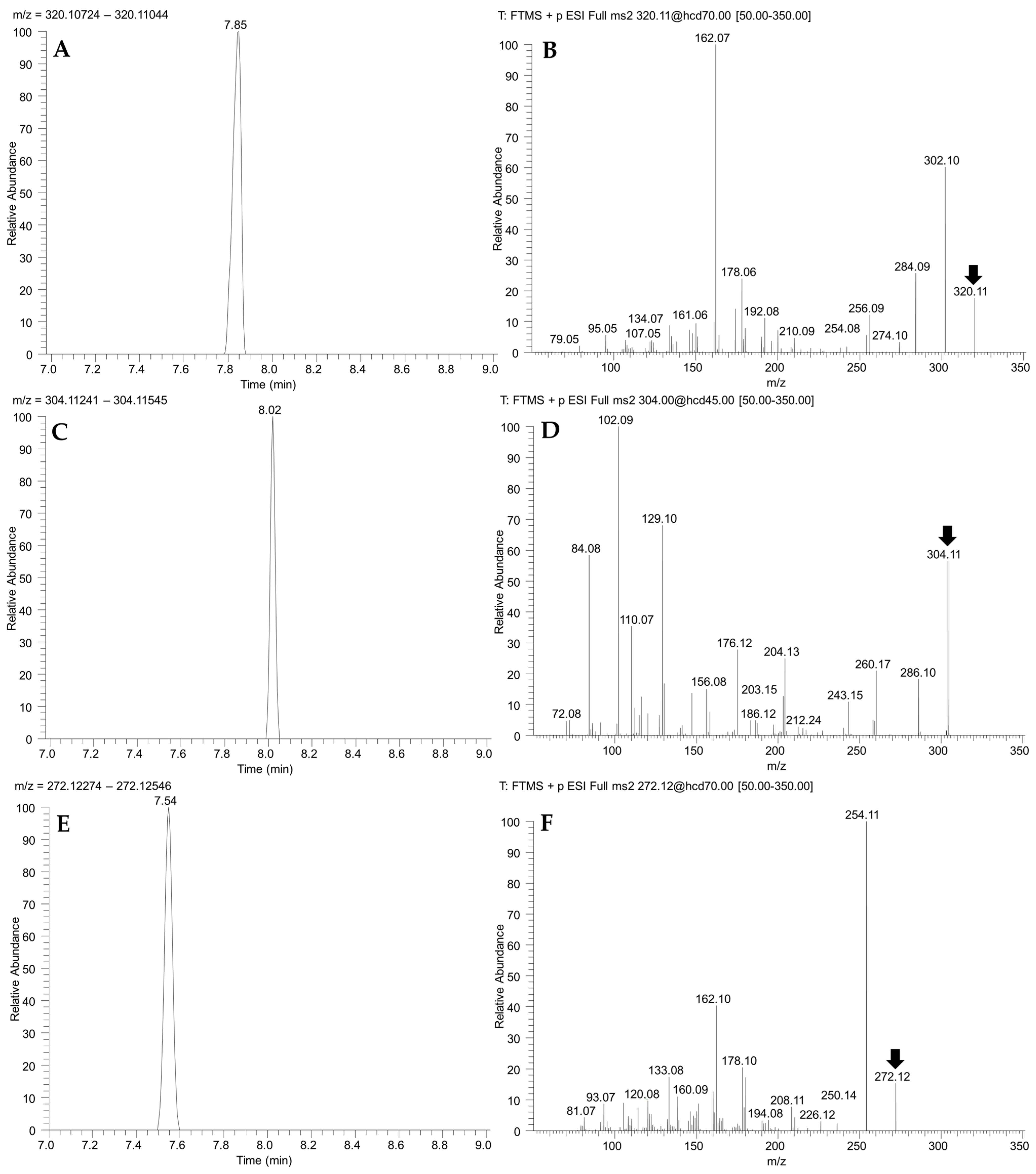 Marinedrugs 21 00320 g002 Marinedrugs 21 00320 g002