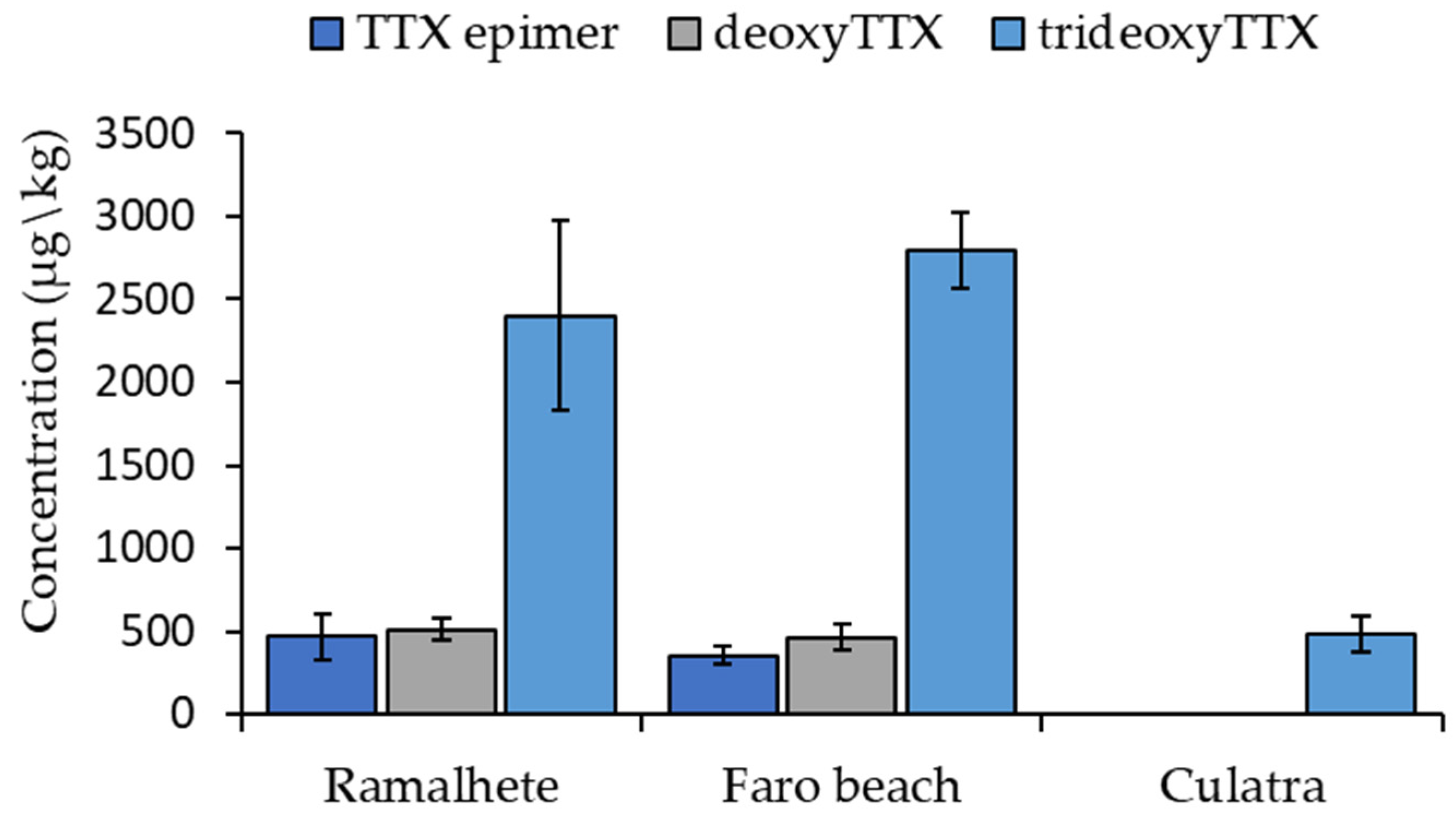 Marinedrugs 21 00320 g003 Marinedrugs 21 00320 g003