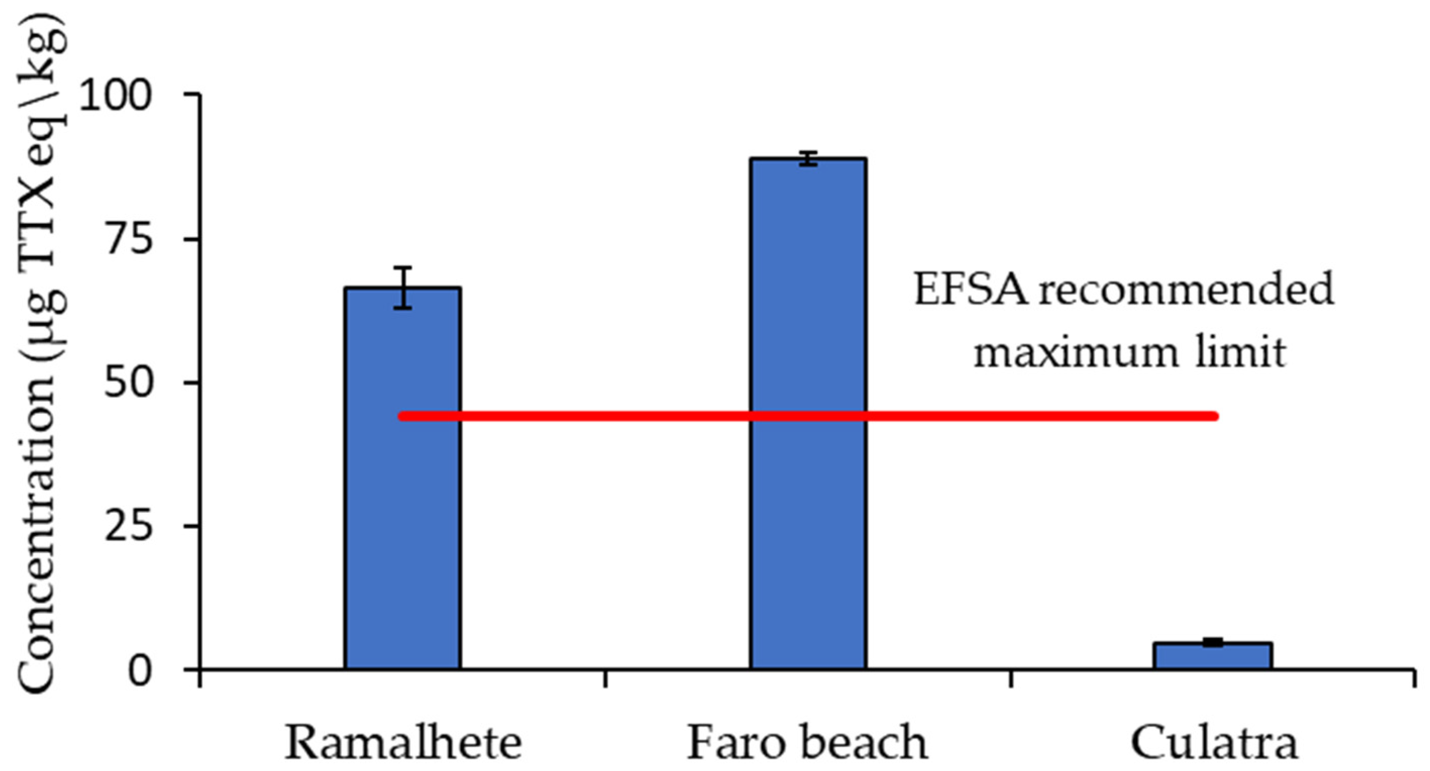 Marinedrugs 21 00320 g004 Marinedrugs 21 00320 g004