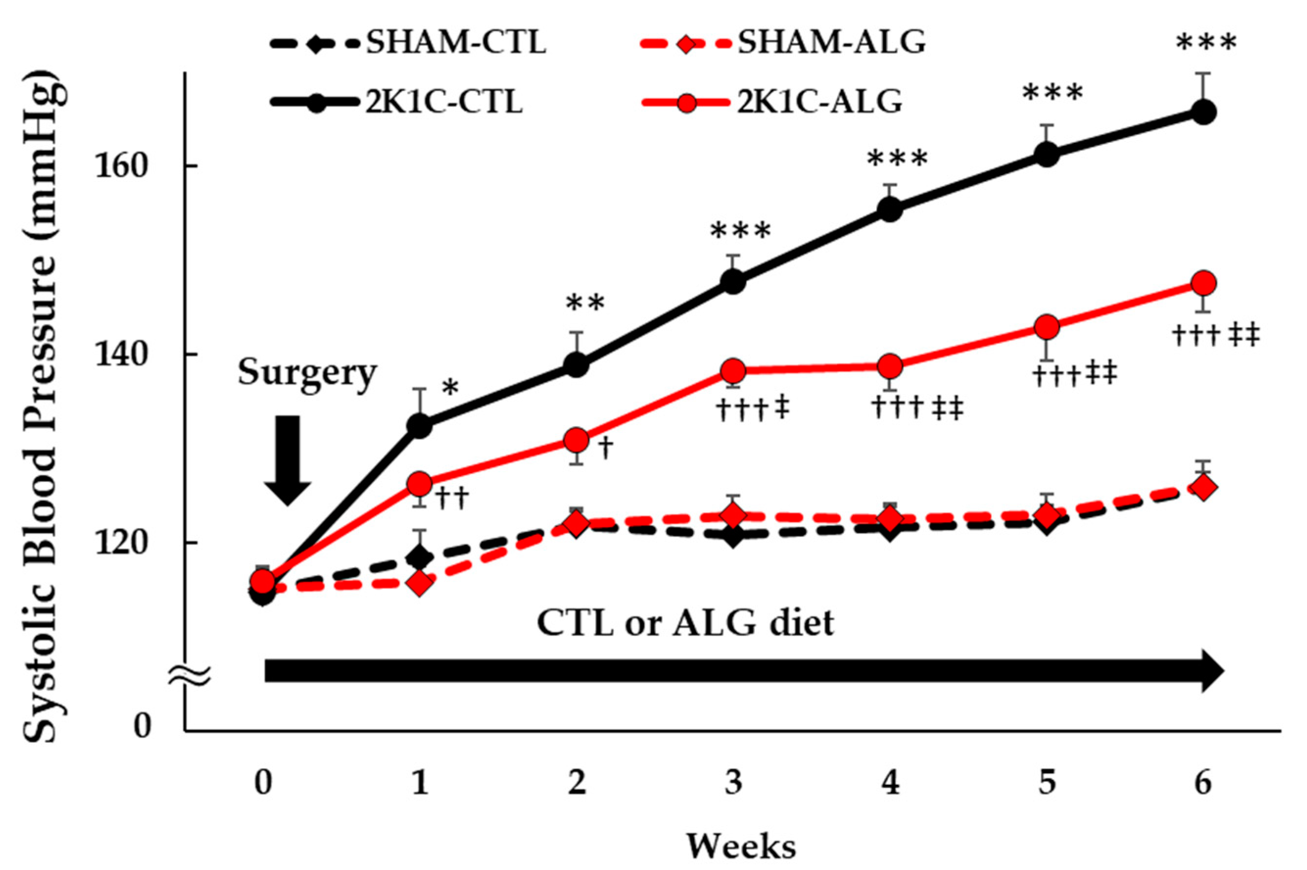 Marinedrugs 21 00324 g001 Marinedrugs 21 00324 g001