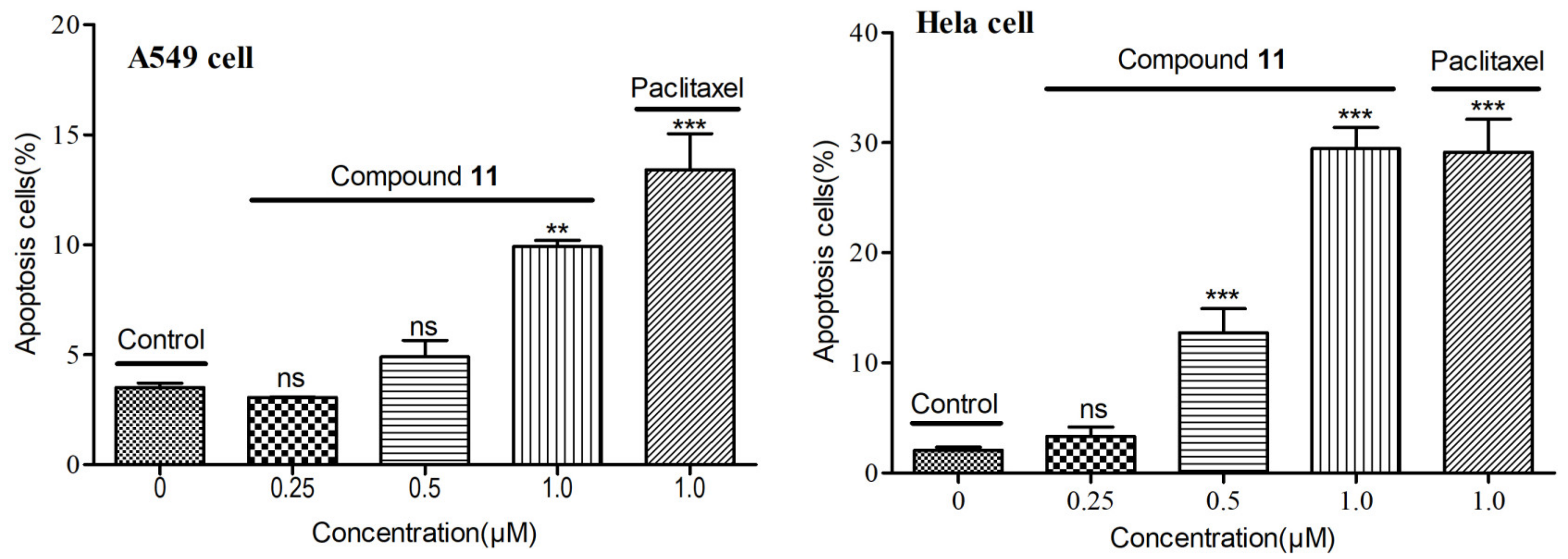 Marinedrugs 21 00325 g005b