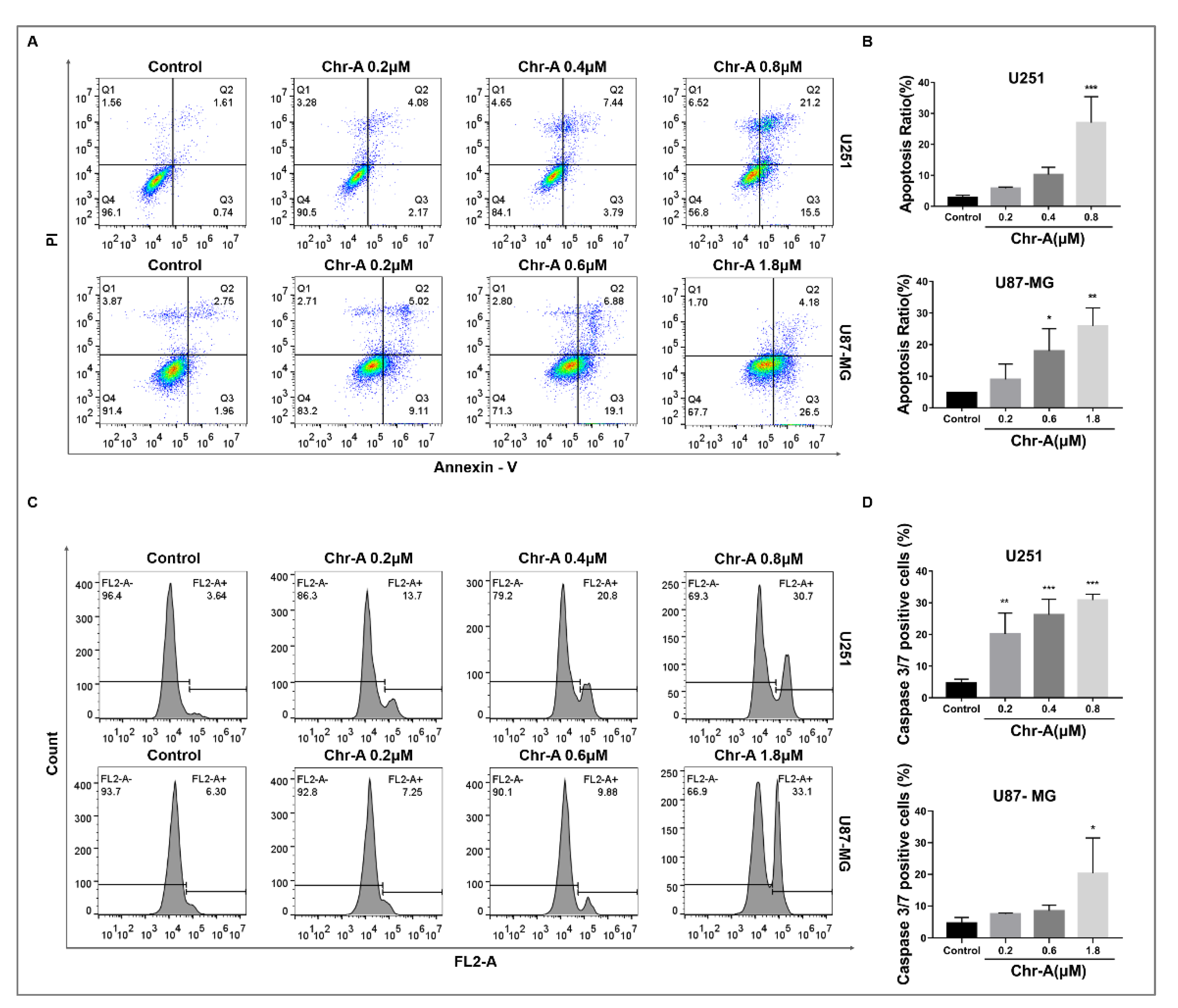 Marinedrugs 21 00329 g004 Marinedrugs 21 00329 g004
