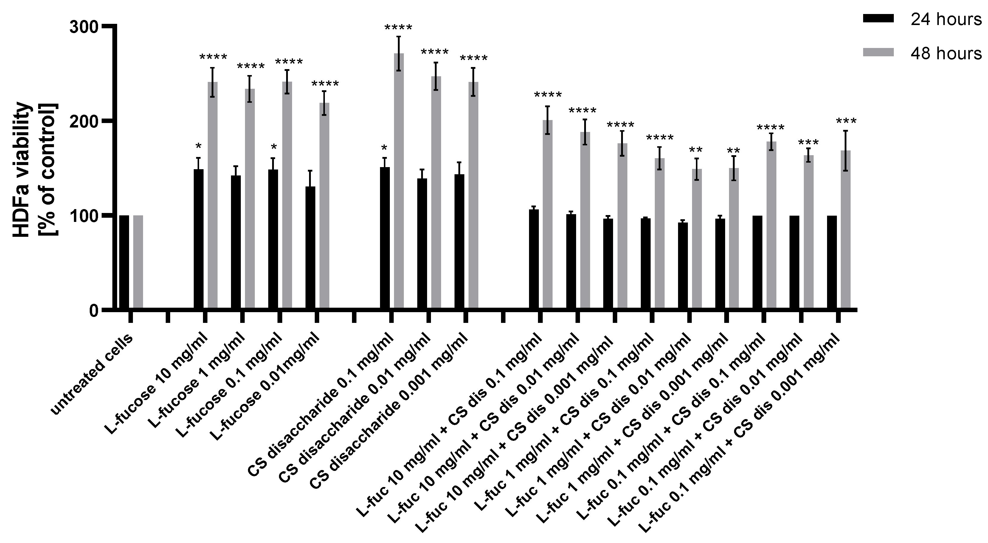 Marinedrugs 21 00330 g002 Marinedrugs 21 00330 g002