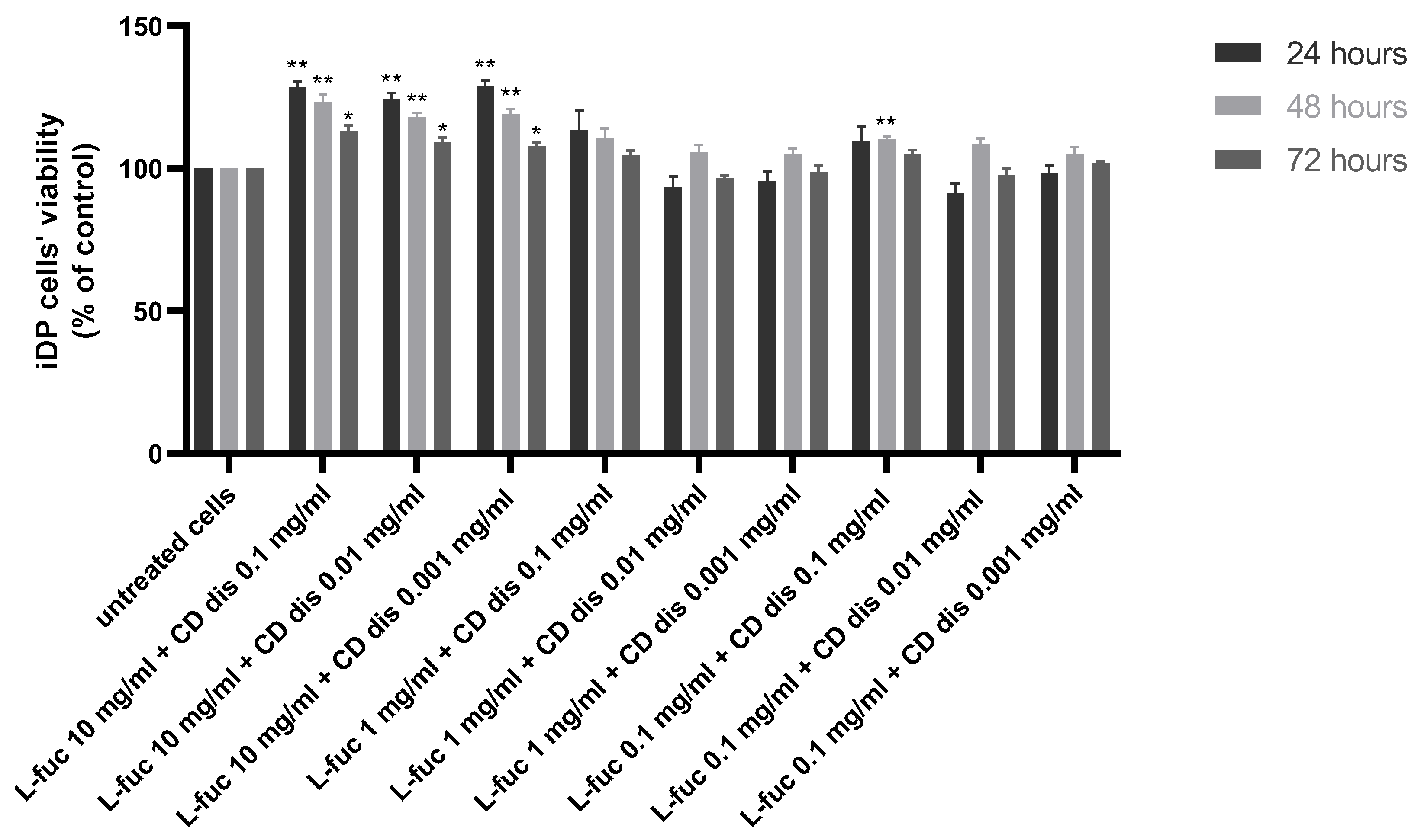 Marinedrugs 21 00330 g004 Marinedrugs 21 00330 g004
