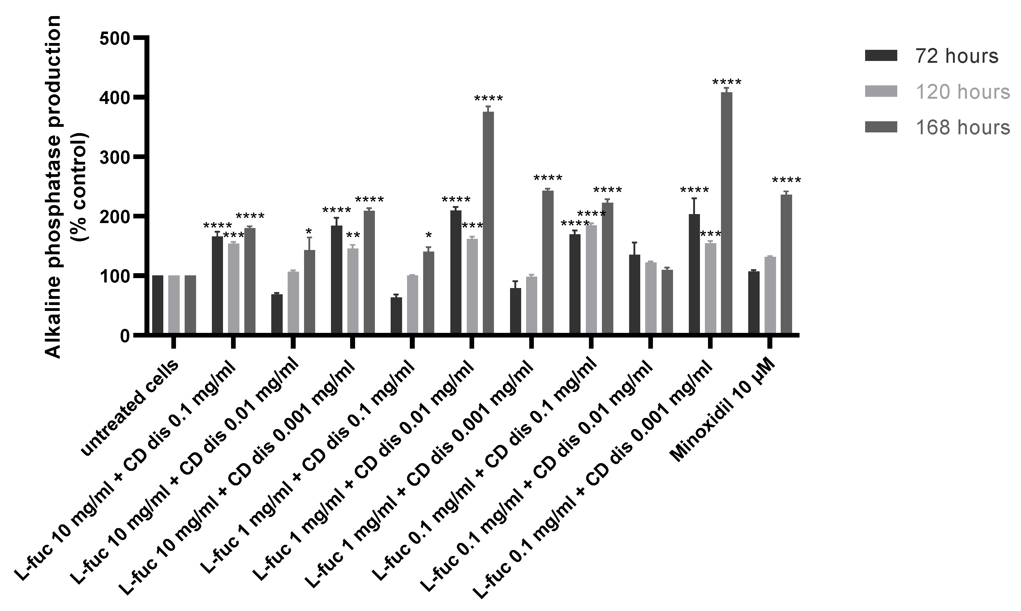 Marinedrugs 21 00330 g007 Marinedrugs 21 00330 g007