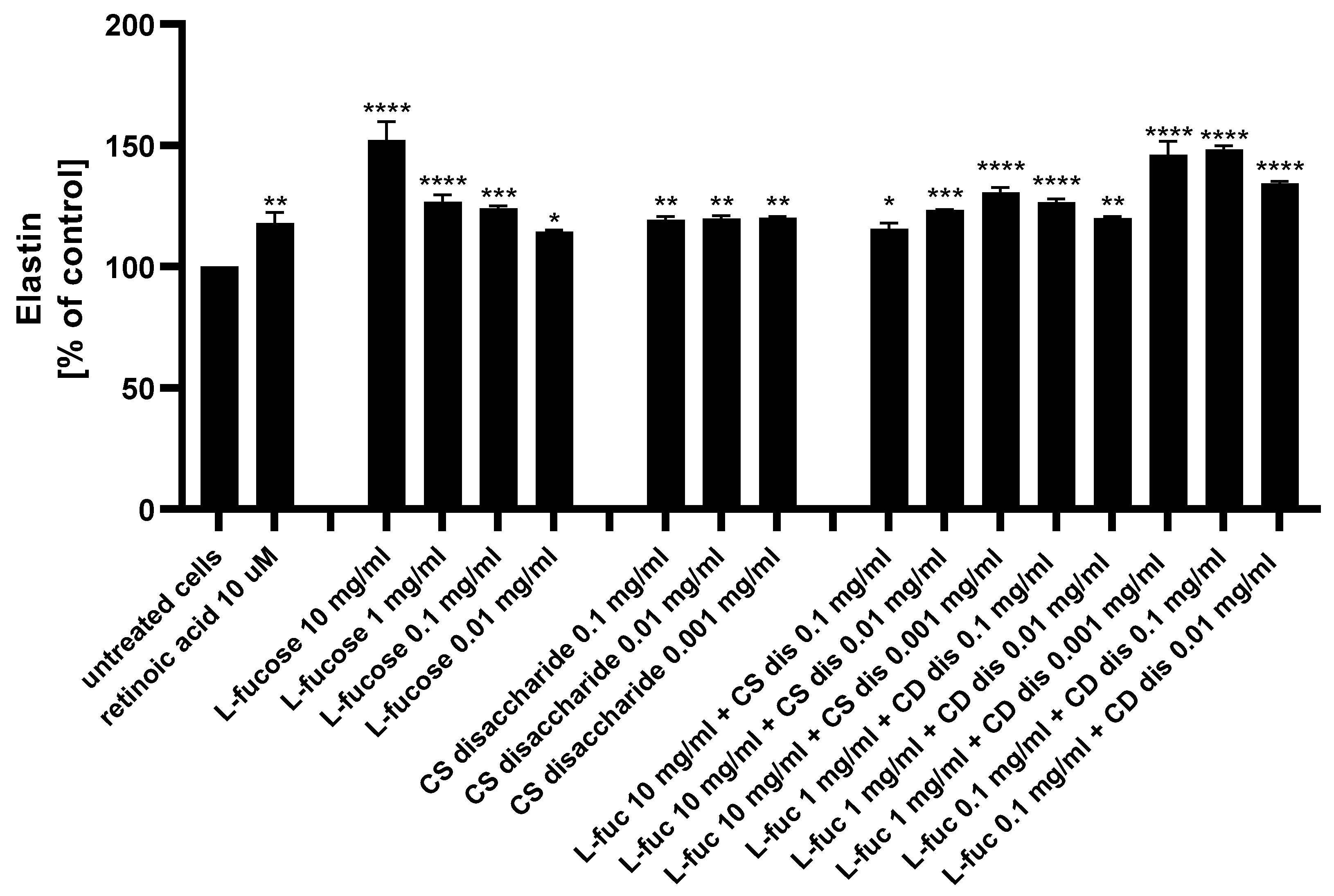 Marinedrugs 21 00330 g010 Marinedrugs 21 00330 g010