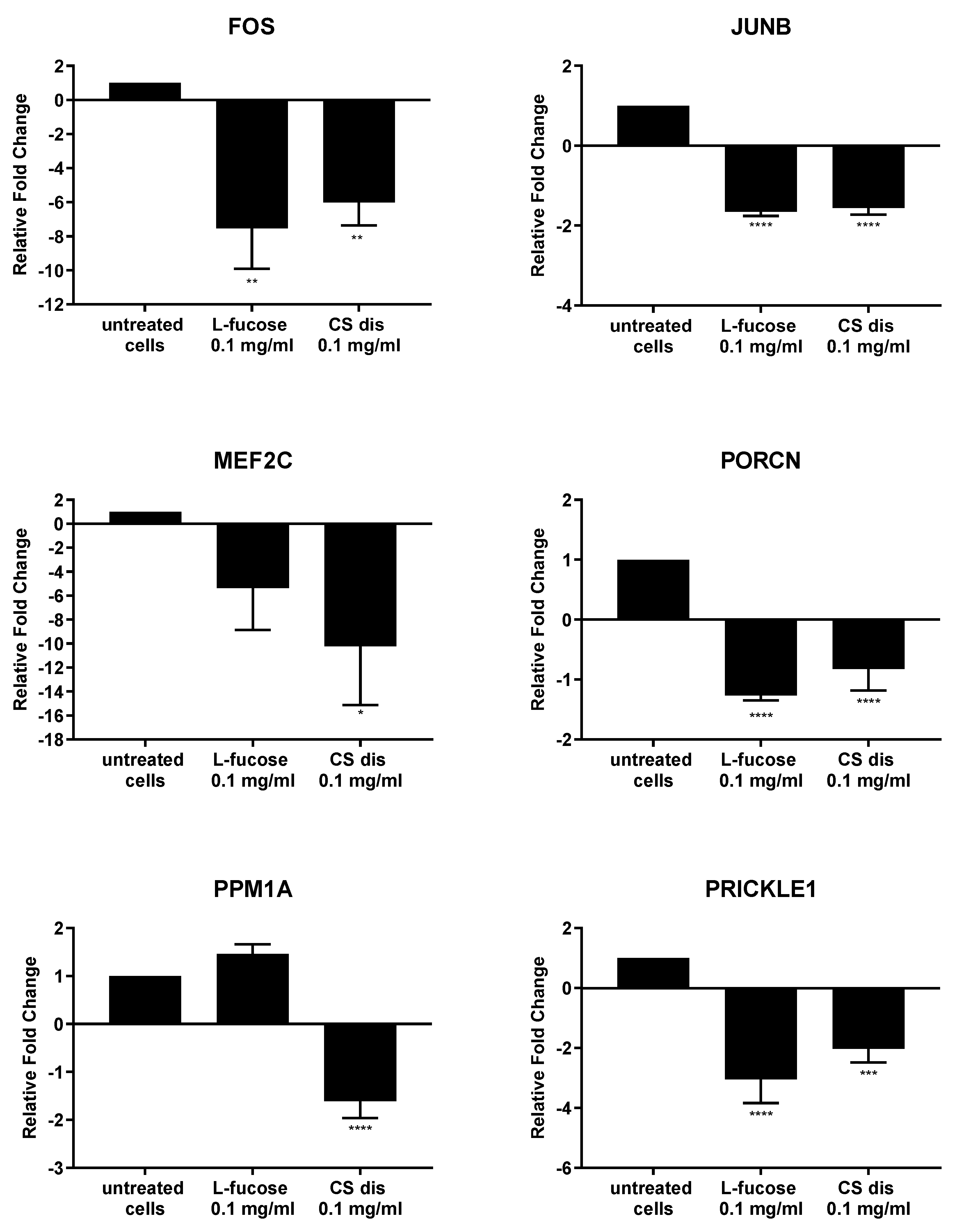 Marinedrugs 21 00330 g011b Marinedrugs 21 00330 g011b