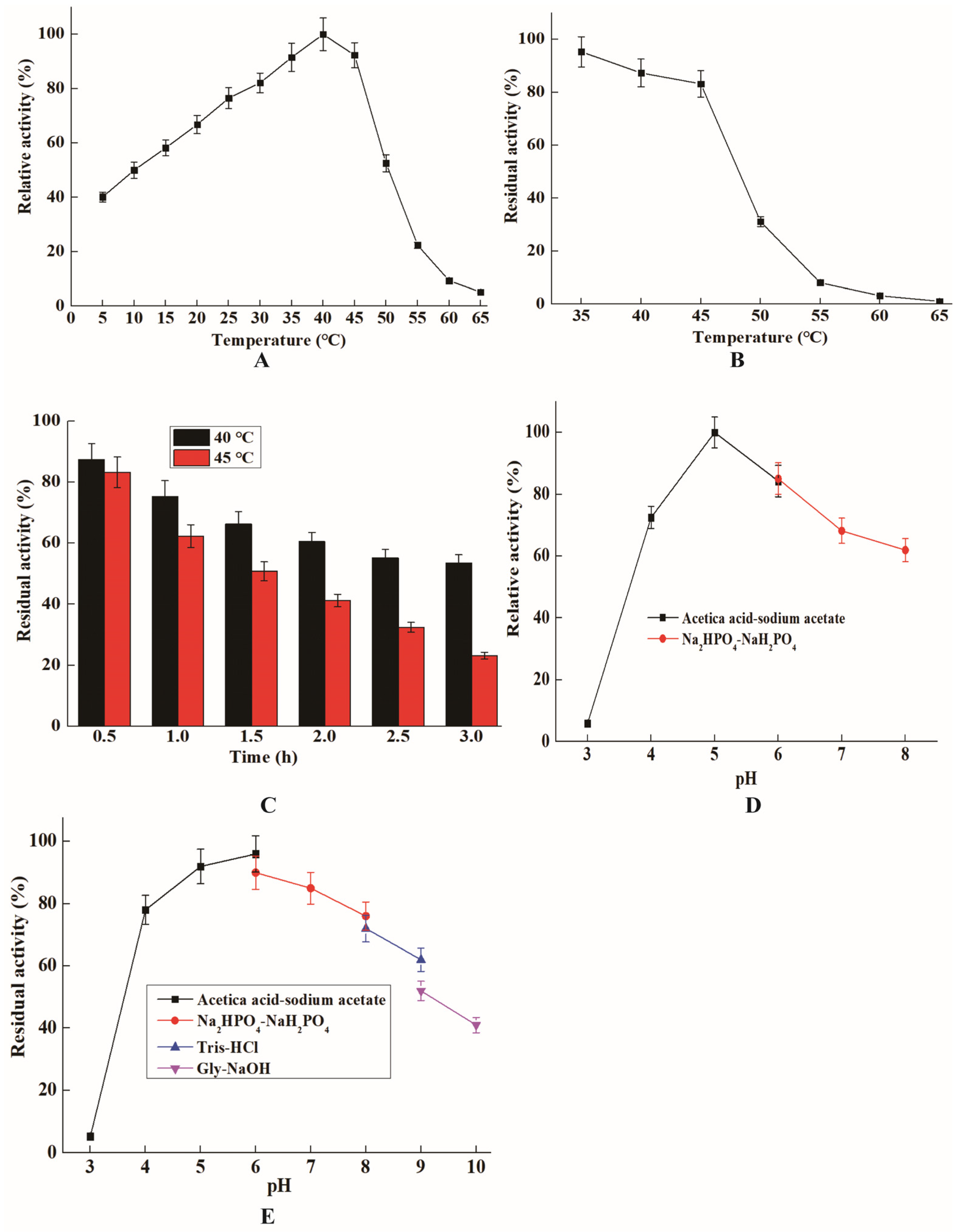 Marinedrugs 21 00332 g002 Marinedrugs 21 00332 g002