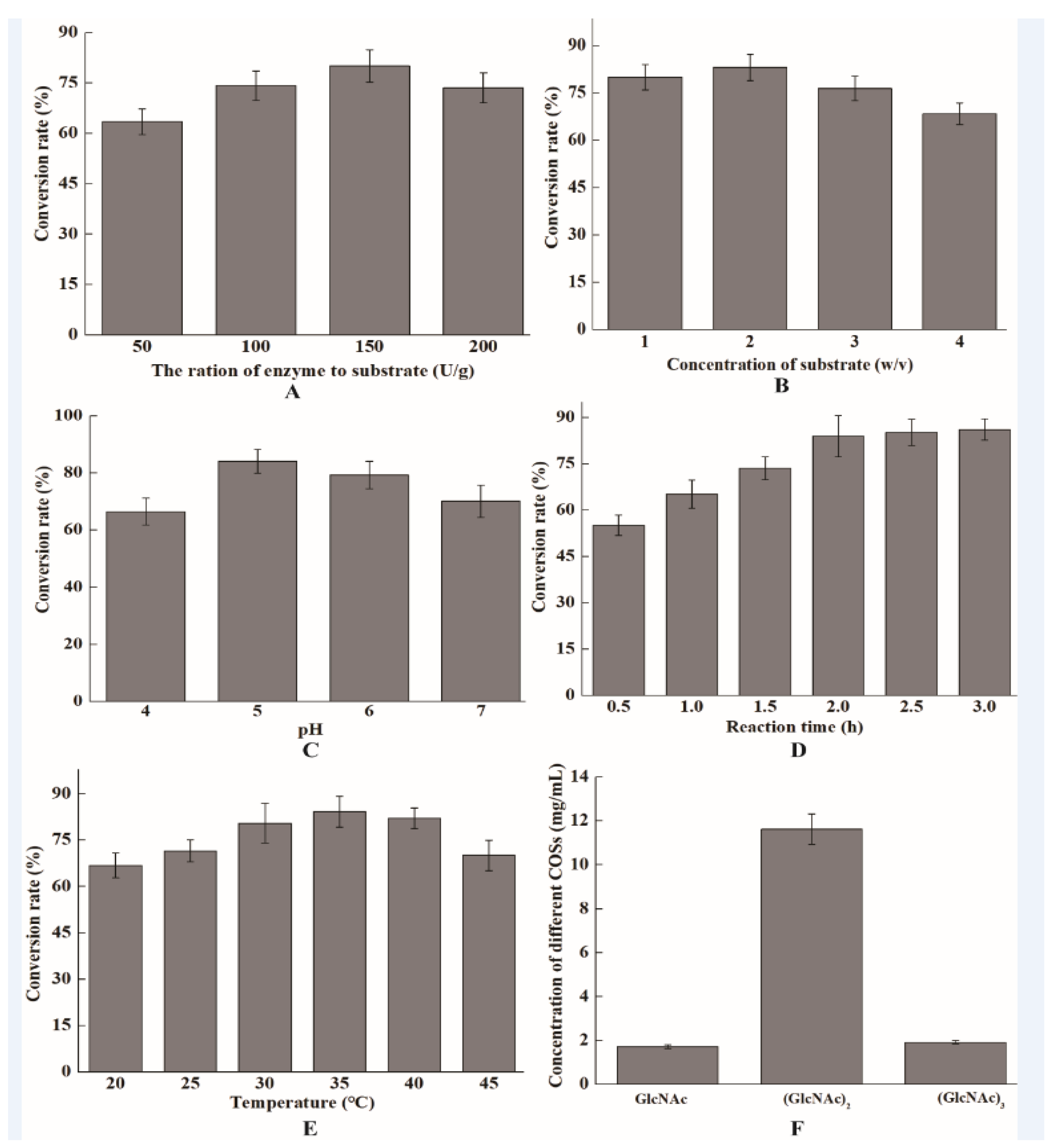 Marinedrugs 21 00332 g004 Marinedrugs 21 00332 g004