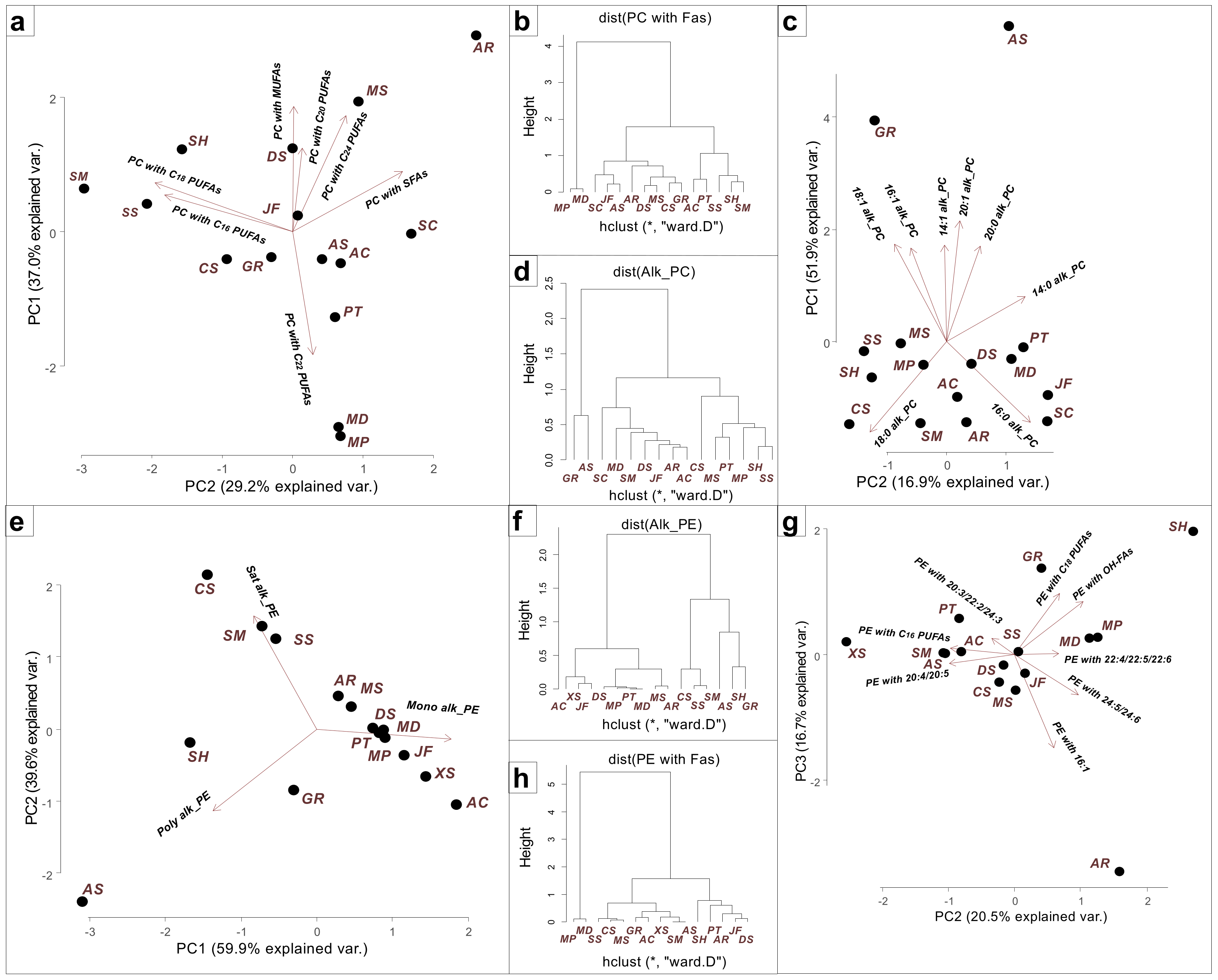 Marinedrugs 21 00335 g002 Marinedrugs 21 00335 g002
