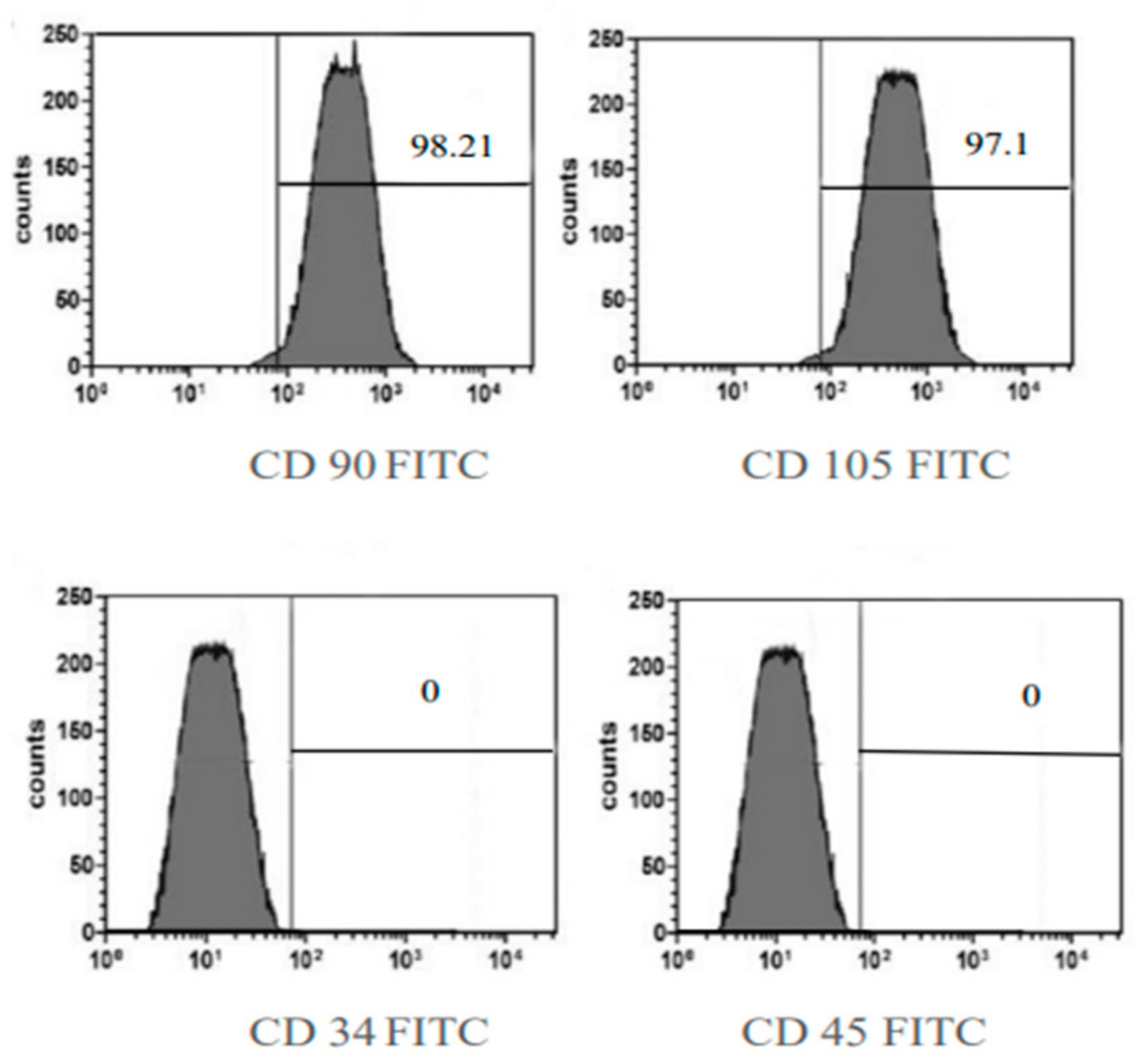 Marinedrugs 21 00336 g003