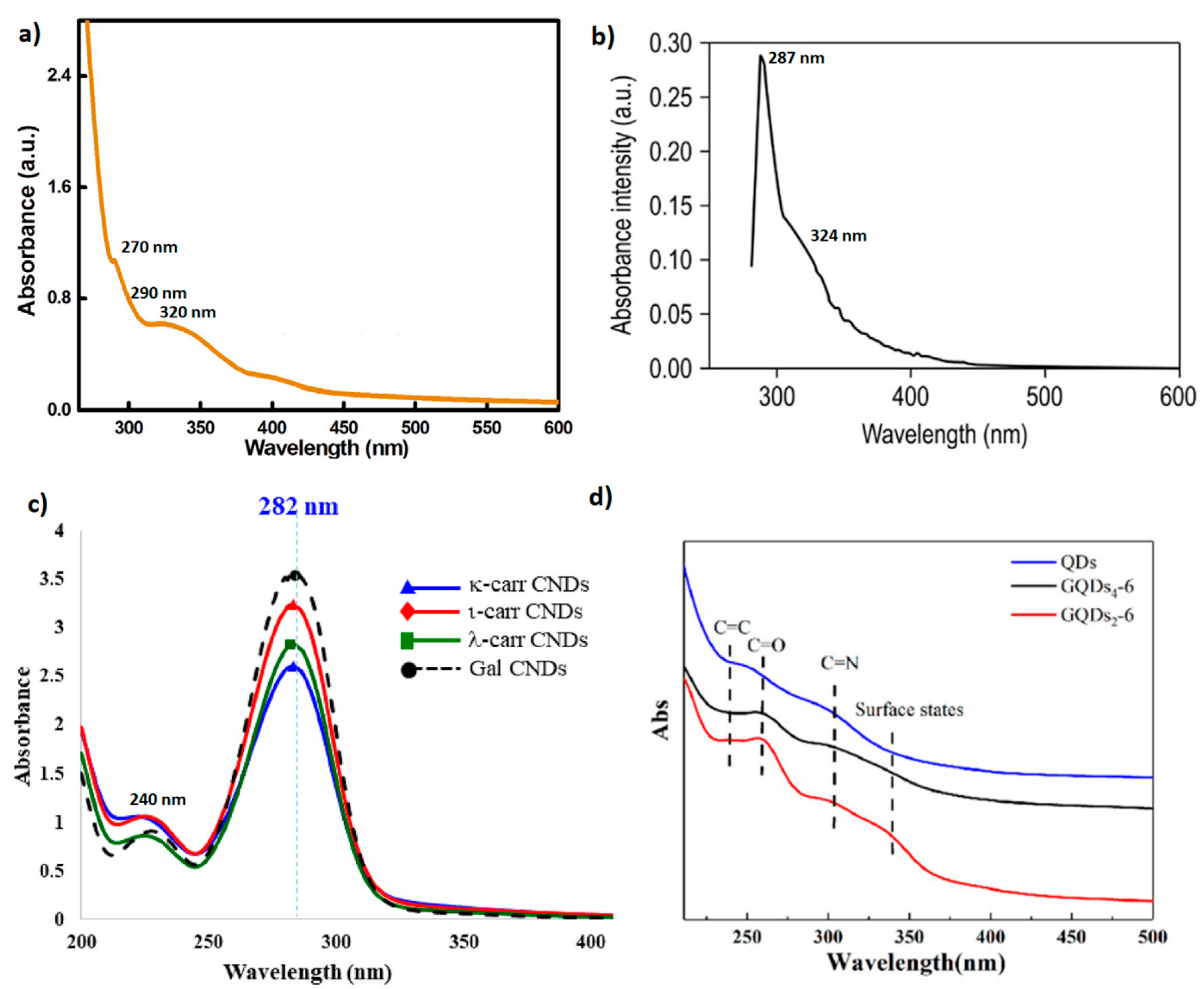 Marinedrugs 21 00338 g001 Marinedrugs 21 00338 g001