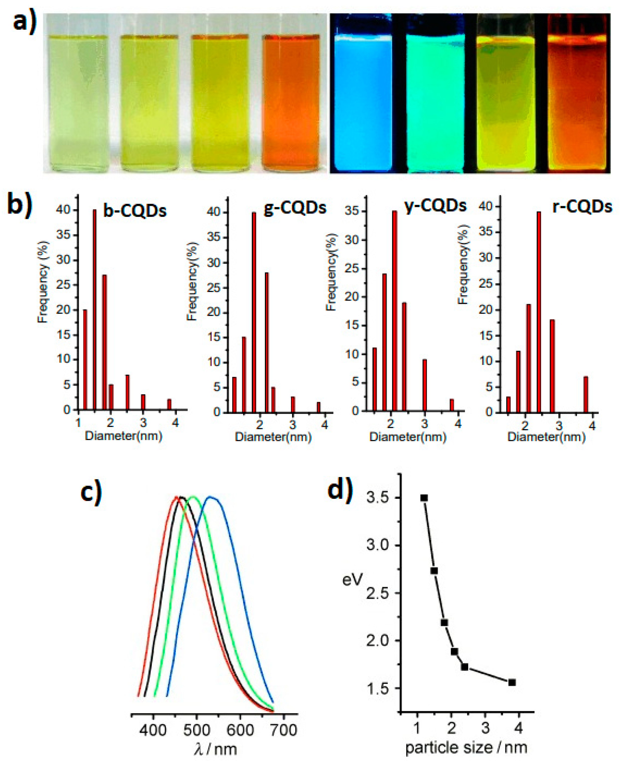 Marinedrugs 21 00338 g002 Marinedrugs 21 00338 g002
