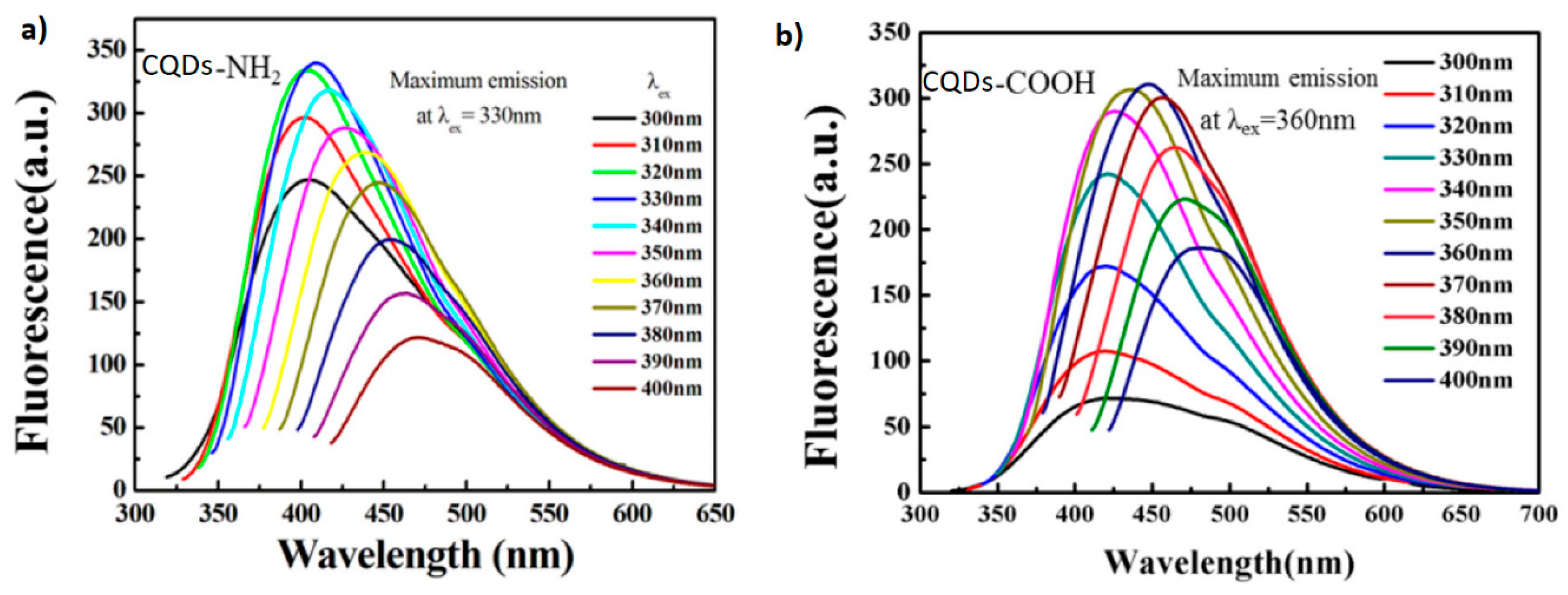 Marinedrugs 21 00338 g003 Marinedrugs 21 00338 g003