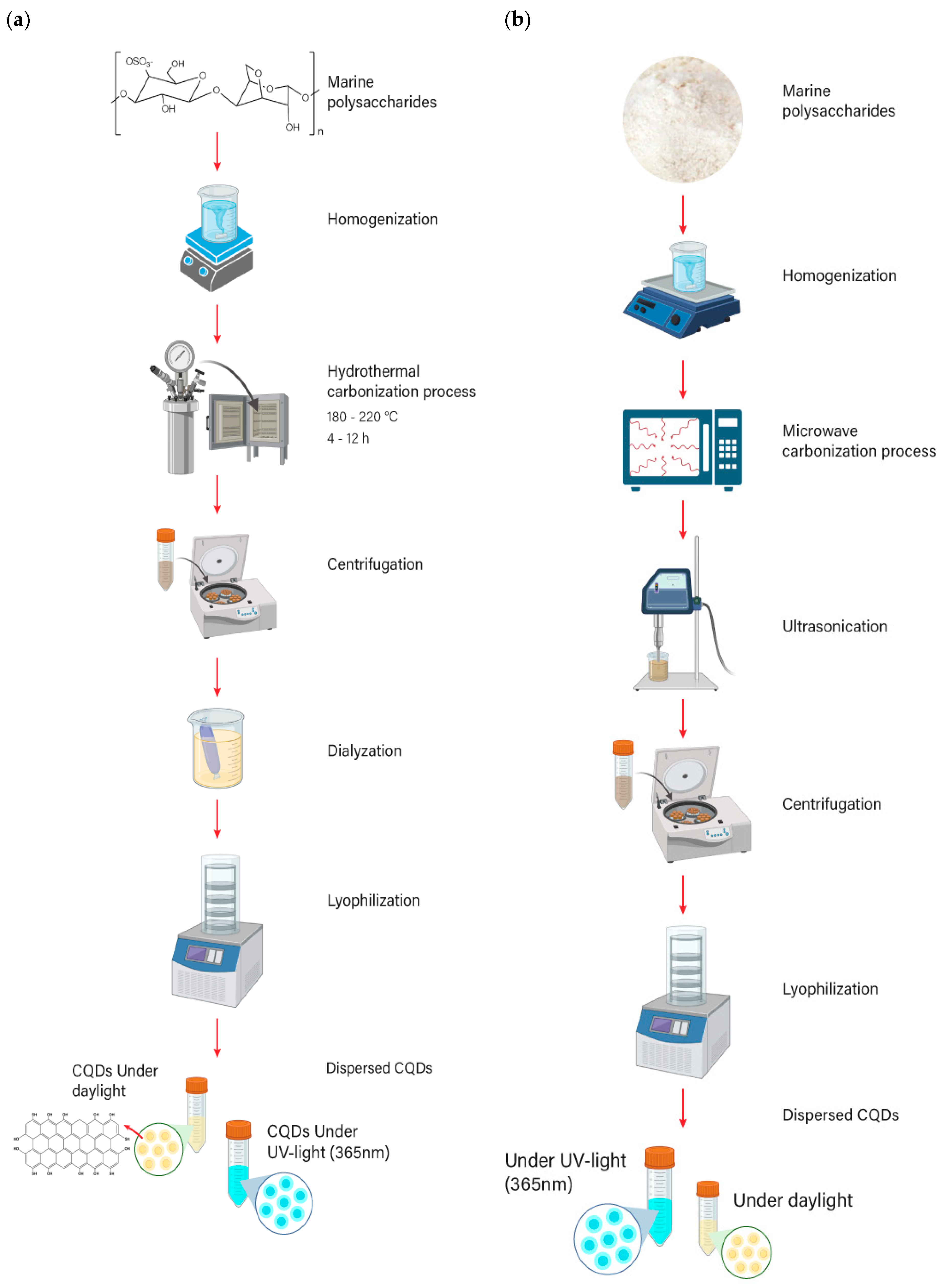 Marinedrugs 21 00338 g006 Marinedrugs 21 00338 g006