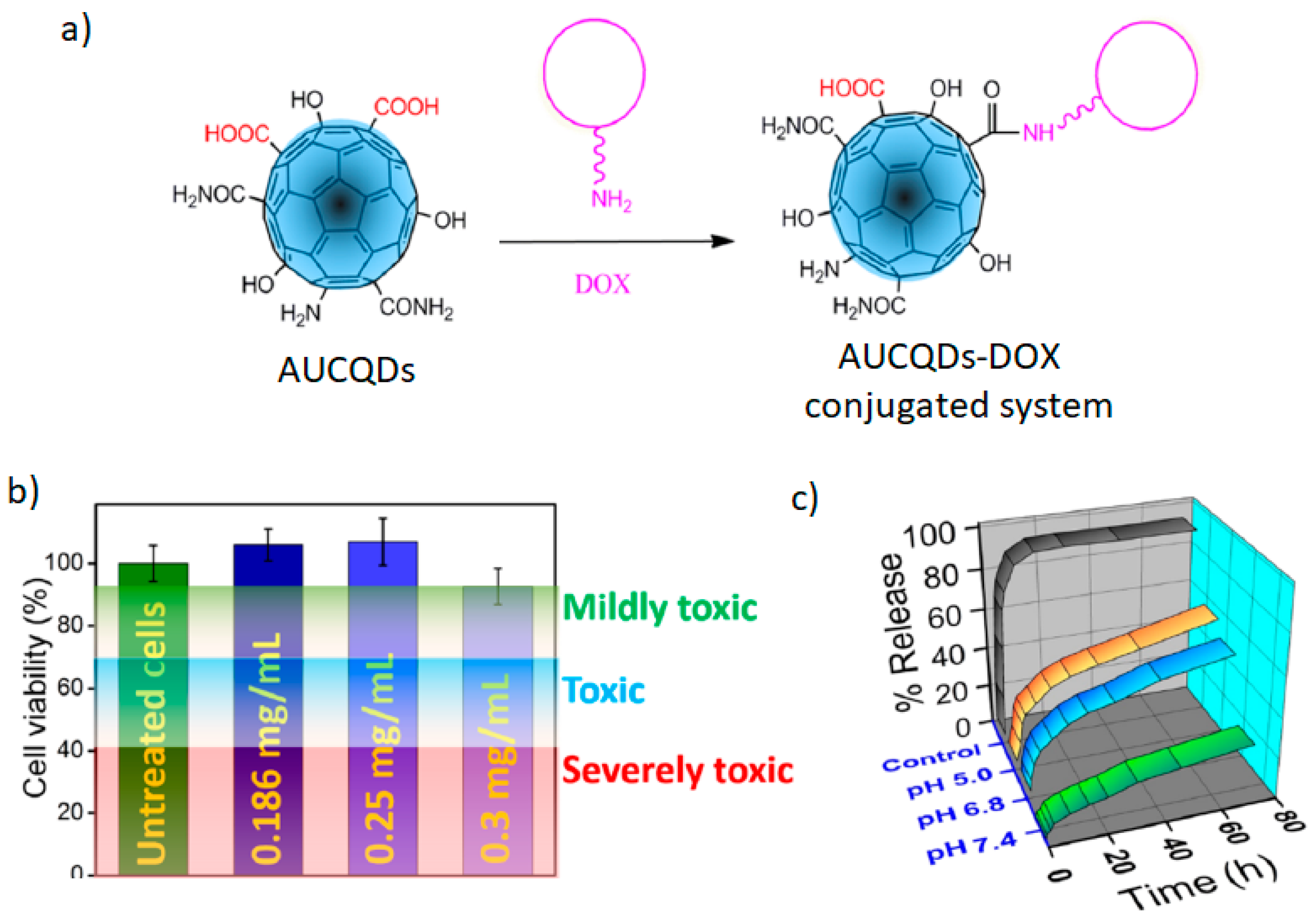 Marinedrugs 21 00338 g007 Marinedrugs 21 00338 g007