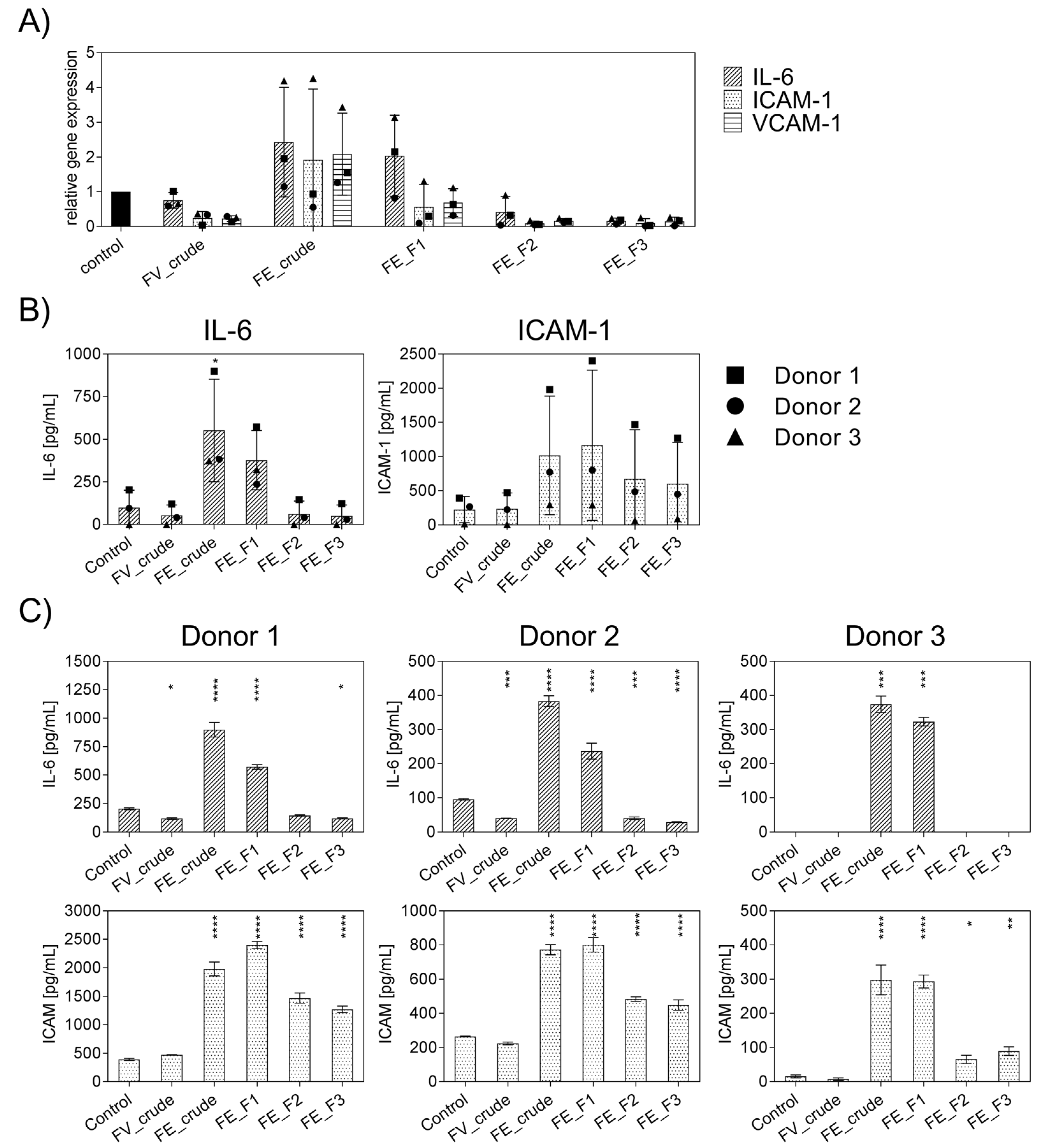 Marinedrugs 21 00339 g001 Marinedrugs 21 00339 g001