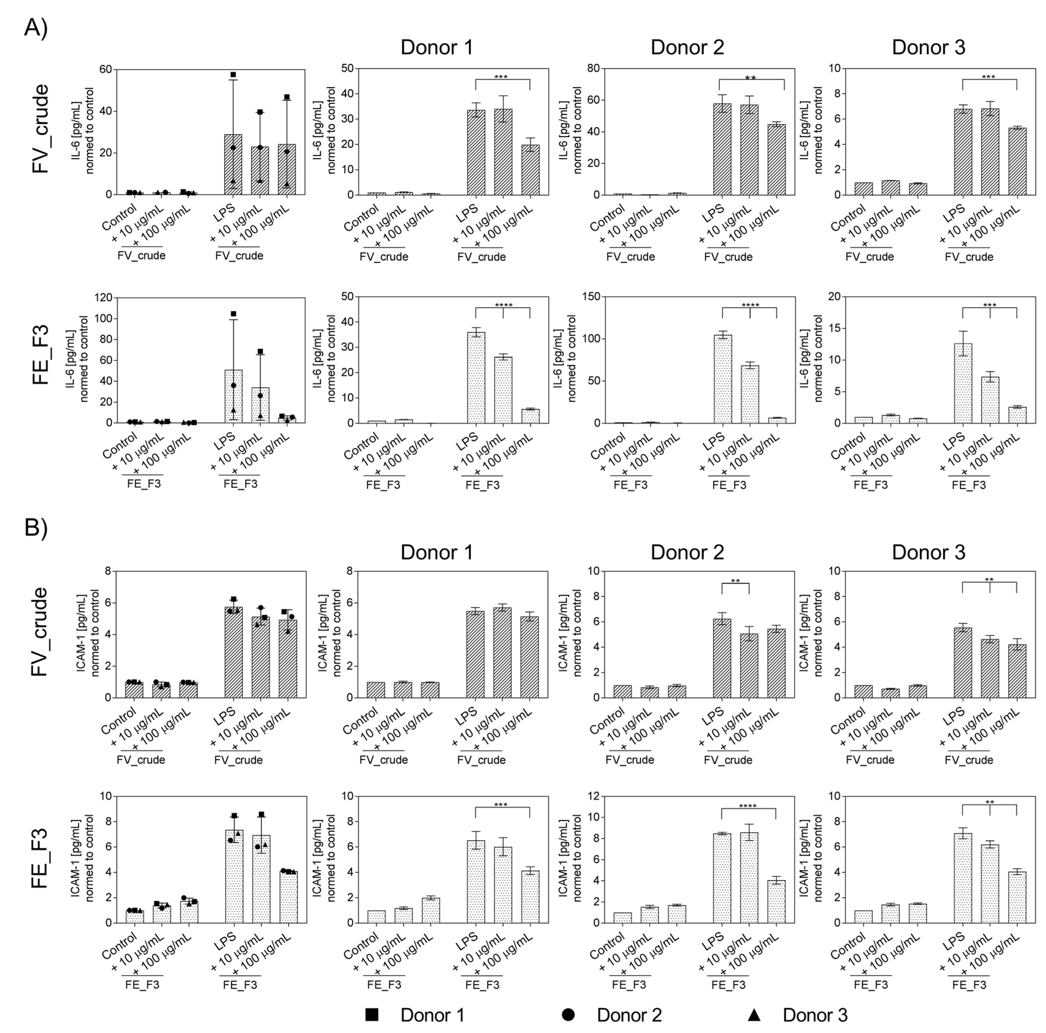 Marinedrugs 21 00339 g003 Marinedrugs 21 00339 g003