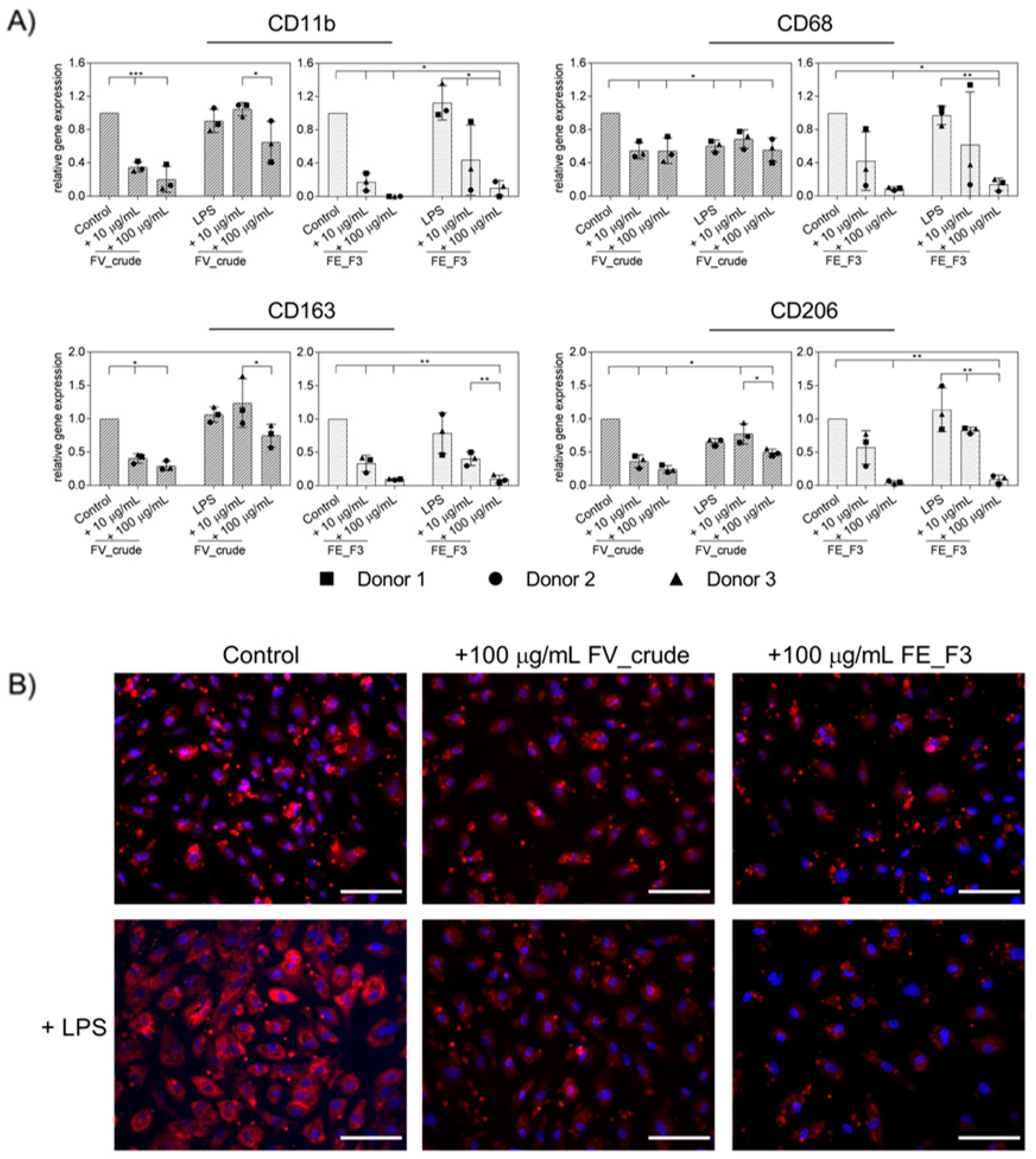 Marinedrugs 21 00339 g004 Marinedrugs 21 00339 g004