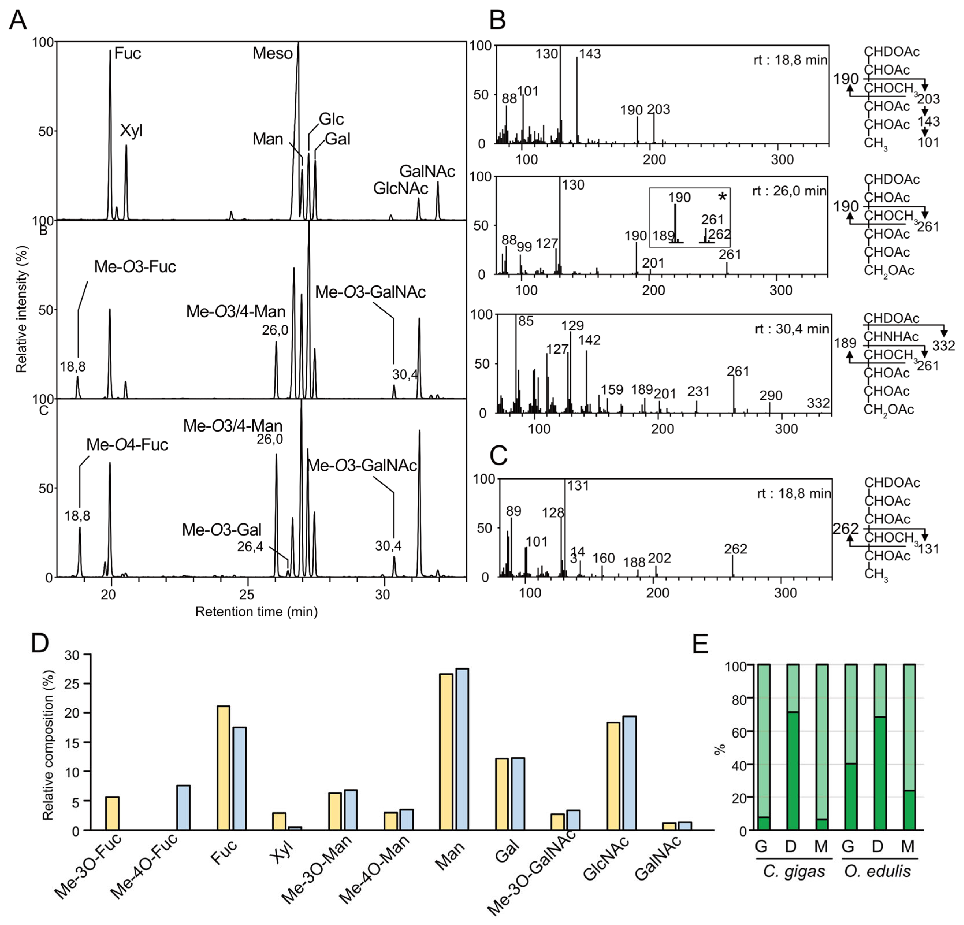 Marinedrugs 21 00342 g002 Marinedrugs 21 00342 g002