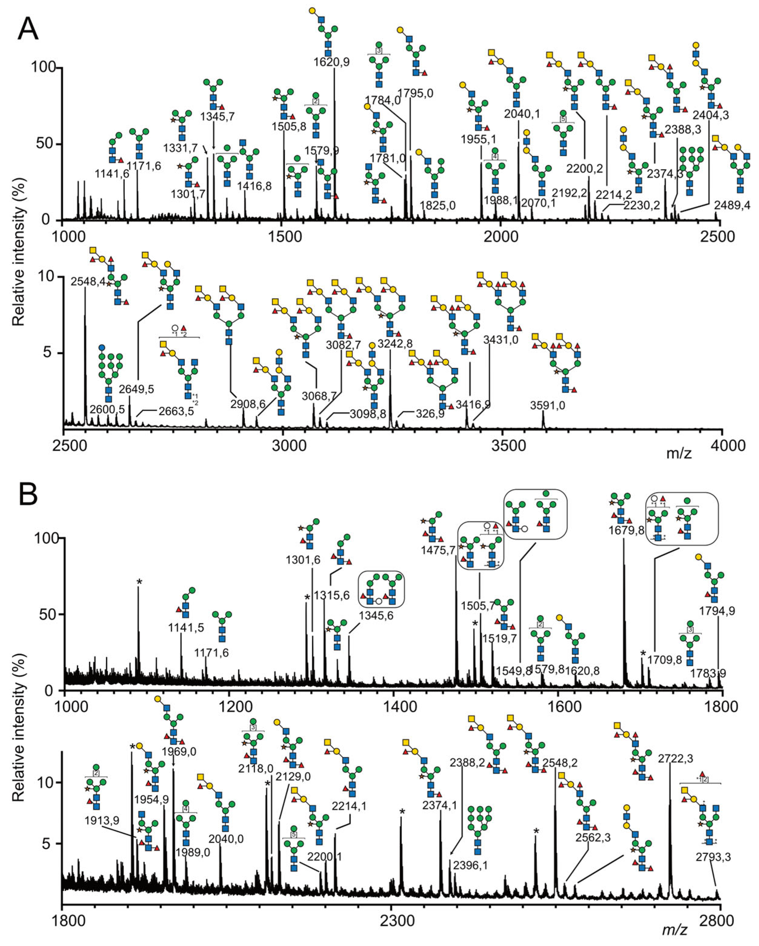 Marinedrugs 21 00342 g003 Marinedrugs 21 00342 g003