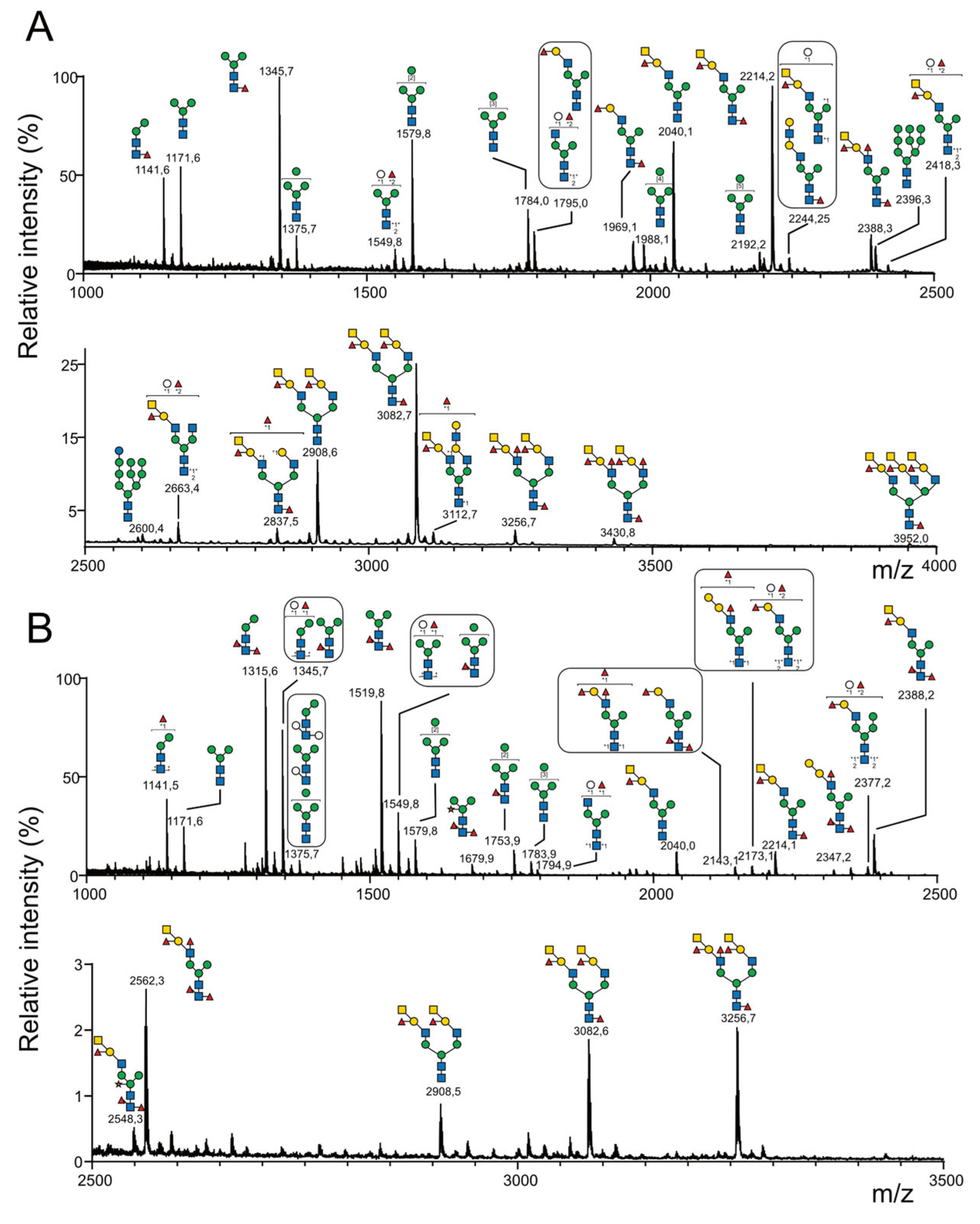 Marinedrugs 21 00342 g005 Marinedrugs 21 00342 g005