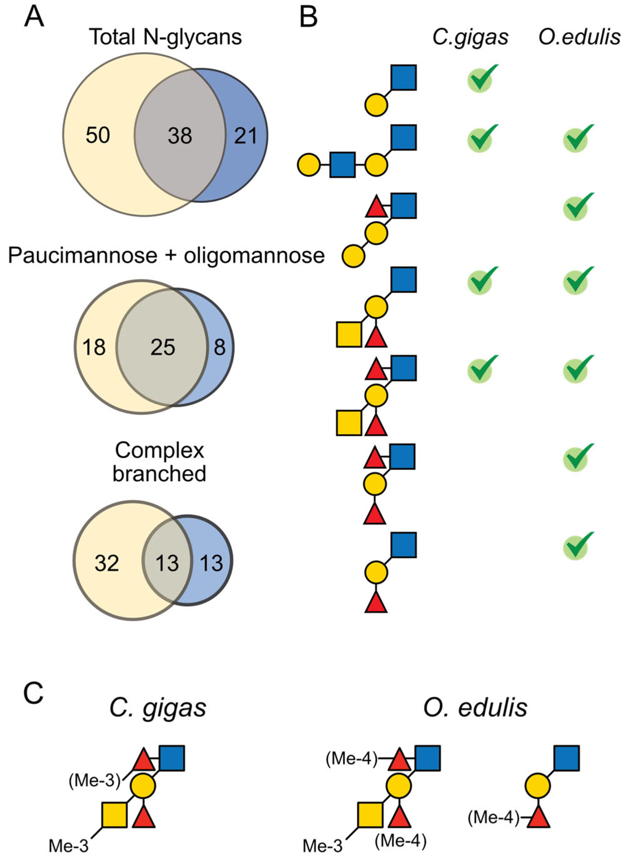 Marinedrugs 21 00342 g006 Marinedrugs 21 00342 g006