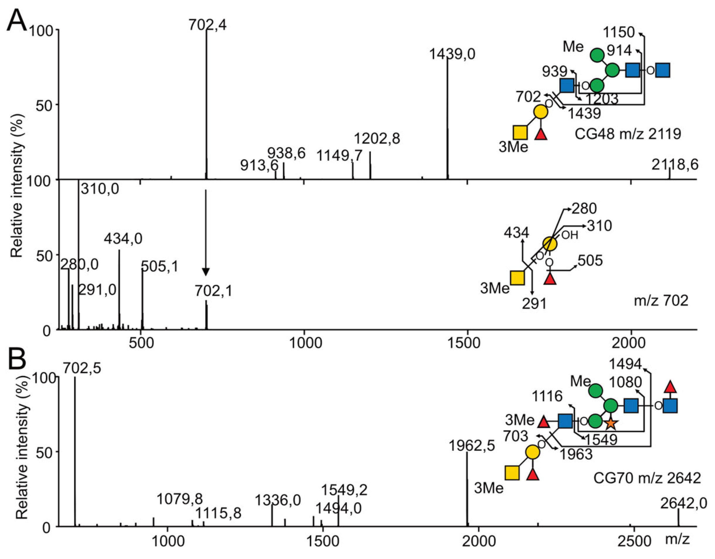 Marinedrugs 21 00342 g007 Marinedrugs 21 00342 g007