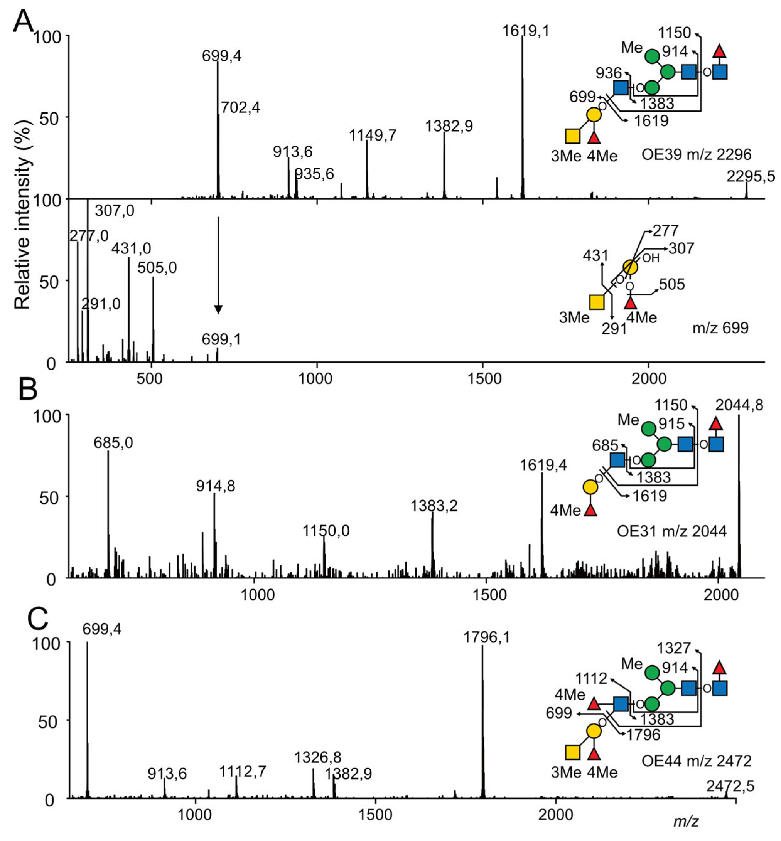 Marinedrugs 21 00342 g008 Marinedrugs 21 00342 g008